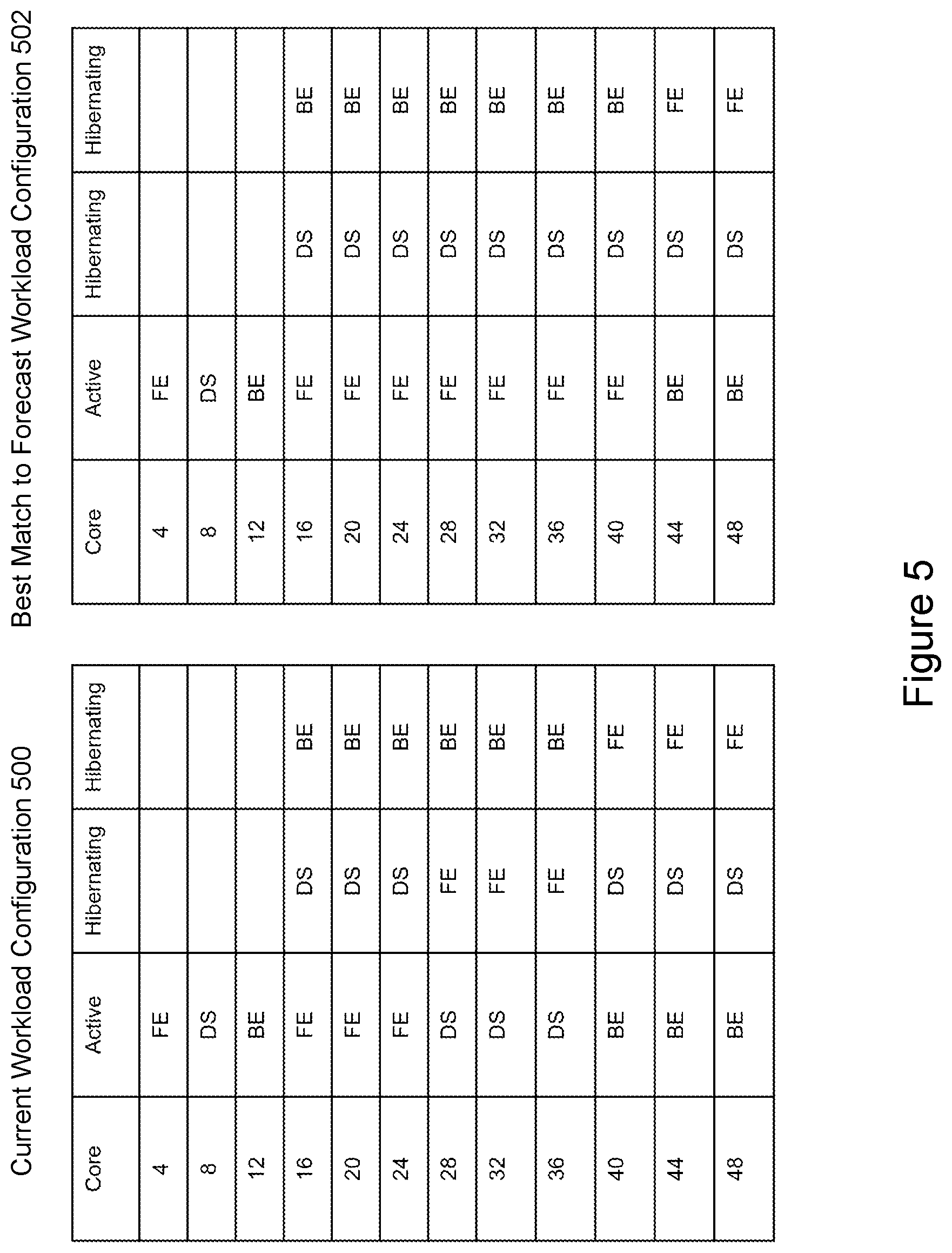 Patent US12321782 Figure 5 – Autonomous core affinity