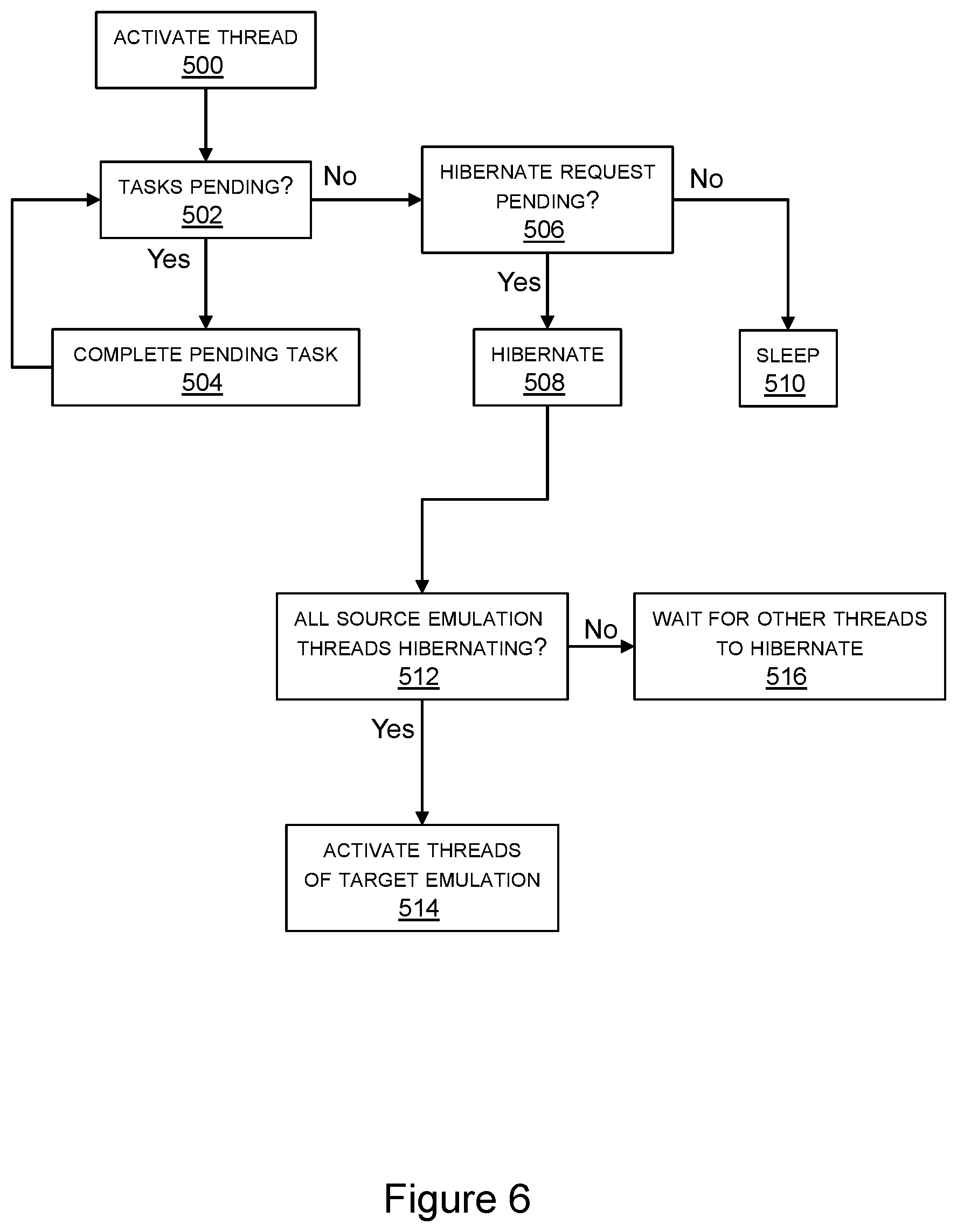 Patent US12321782 Figure 6 – Autonomous core affinity