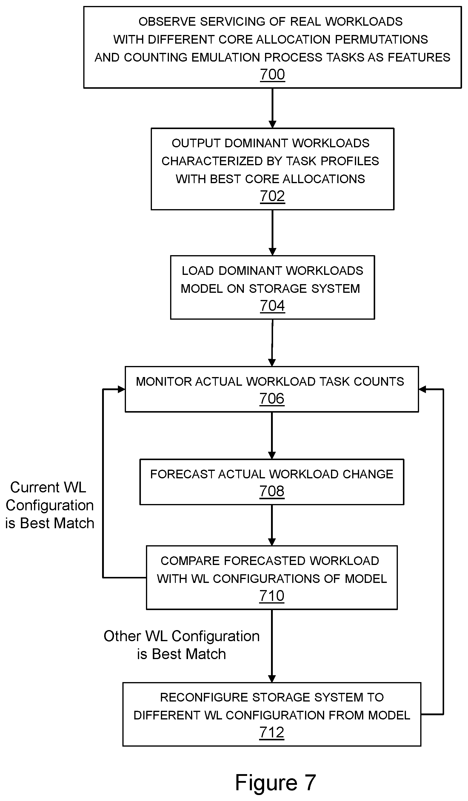 Patent US12321782 Figure 7 – Autonomous core affinity