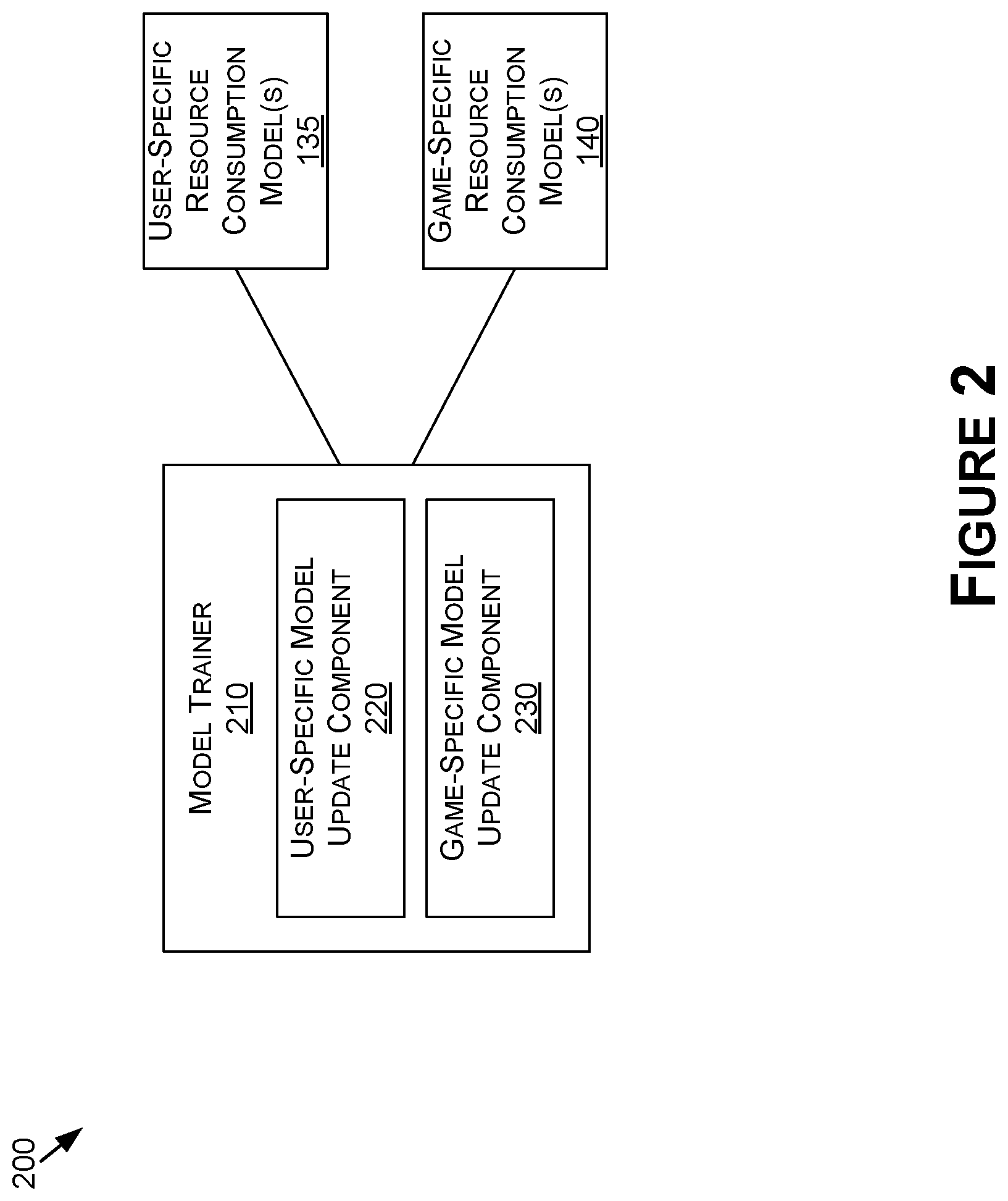 Patent US12321783 Figure 2 – Scheduling and resource management based on application profiling