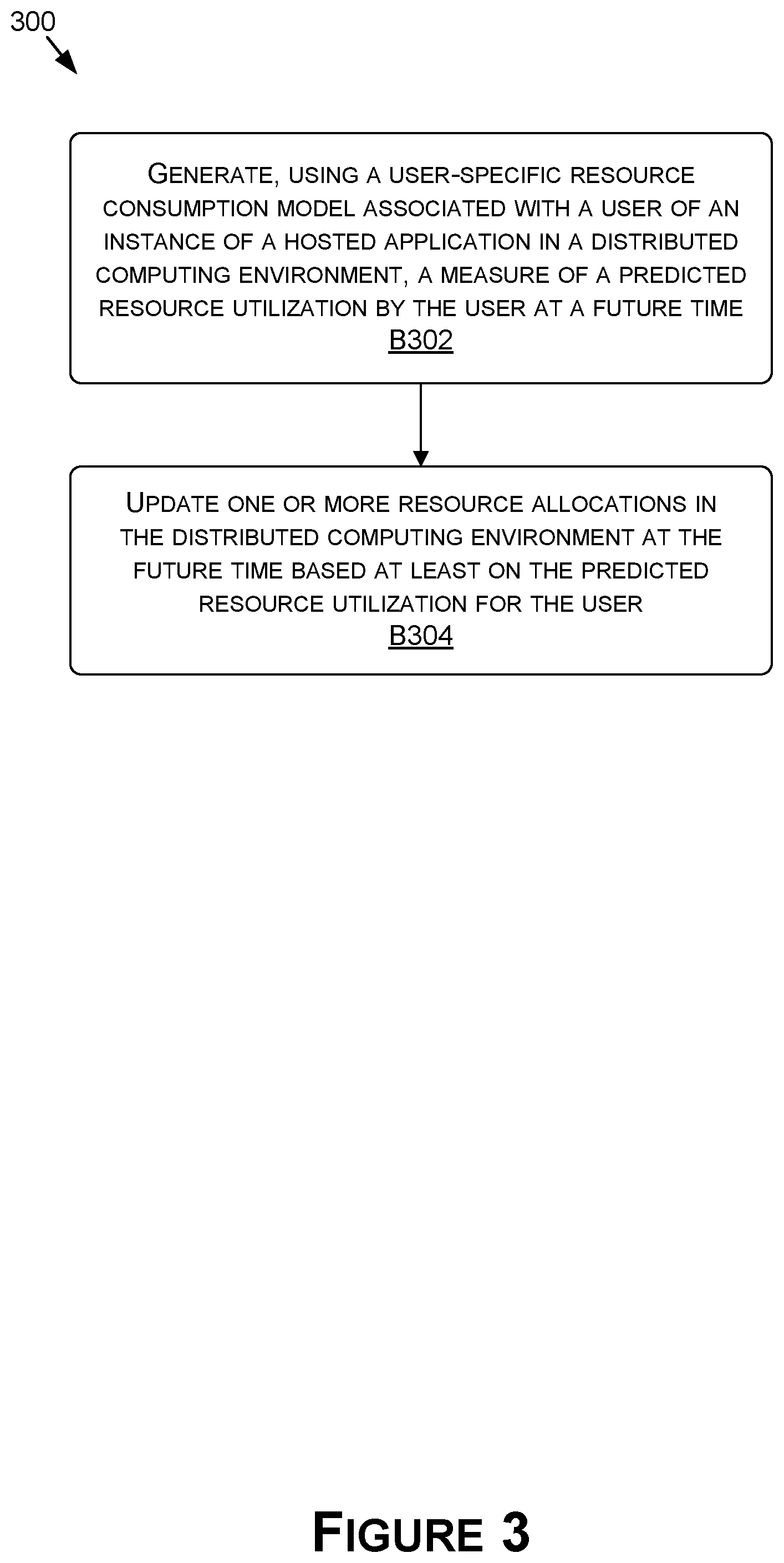 Patent US12321783 Figure 3 – Scheduling and resource management based on application profiling
