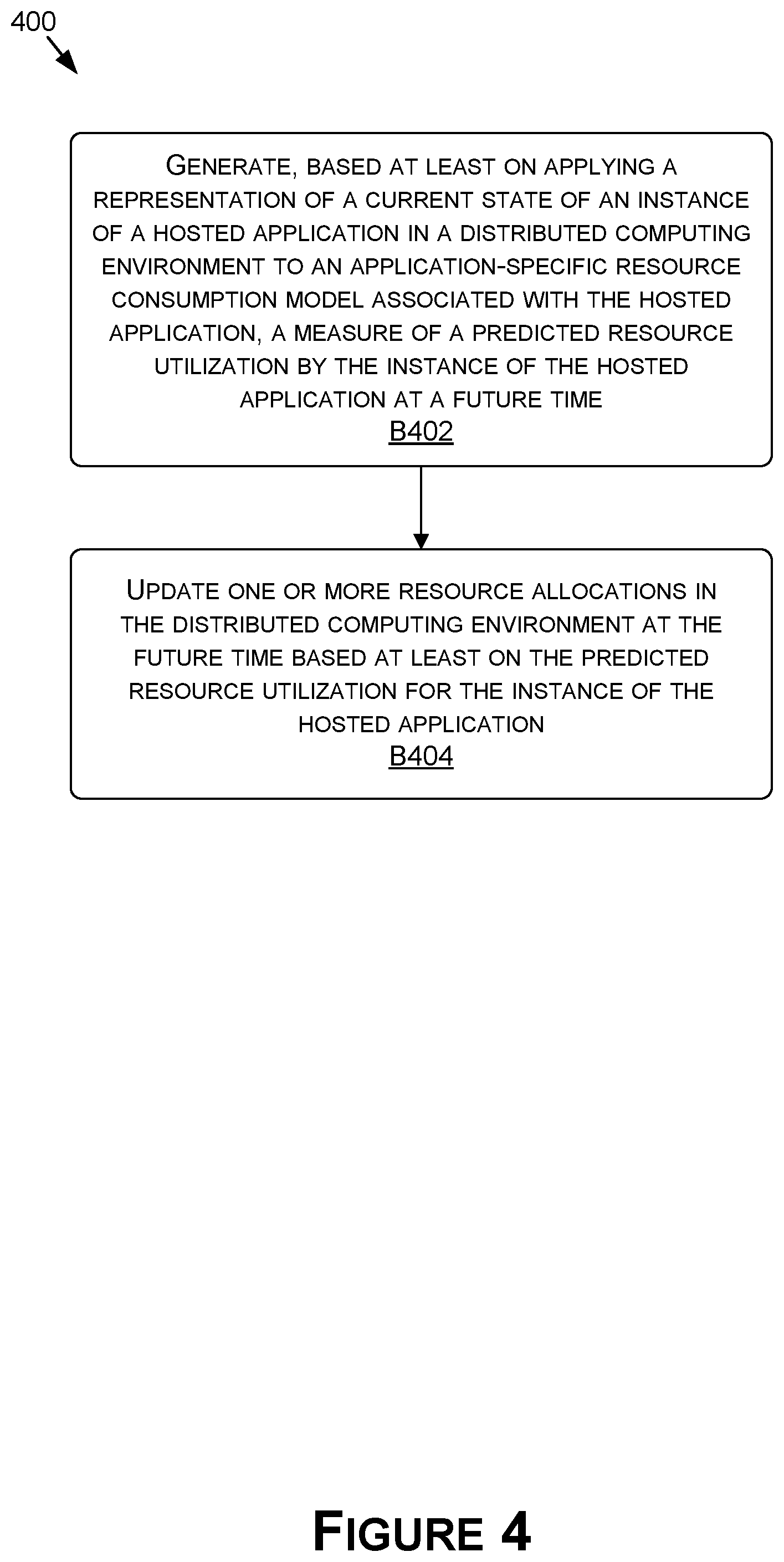 Patent US12321783 Figure 4 – Scheduling and resource management based on application profiling