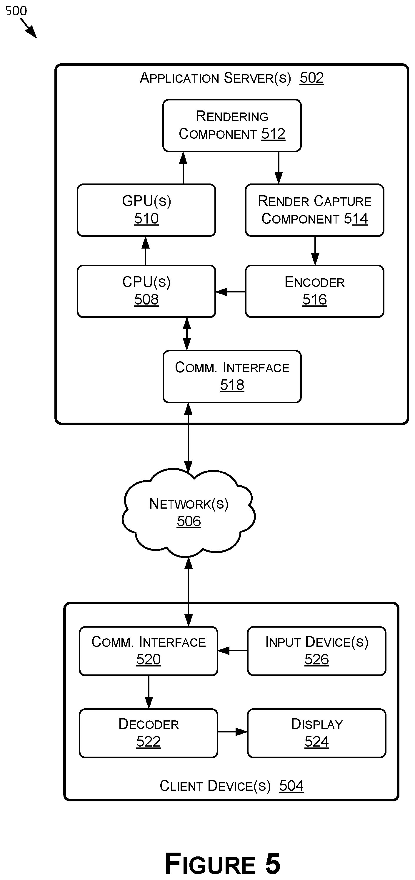 Patent US12321783 Figure 5 – Scheduling and resource management based on application profiling