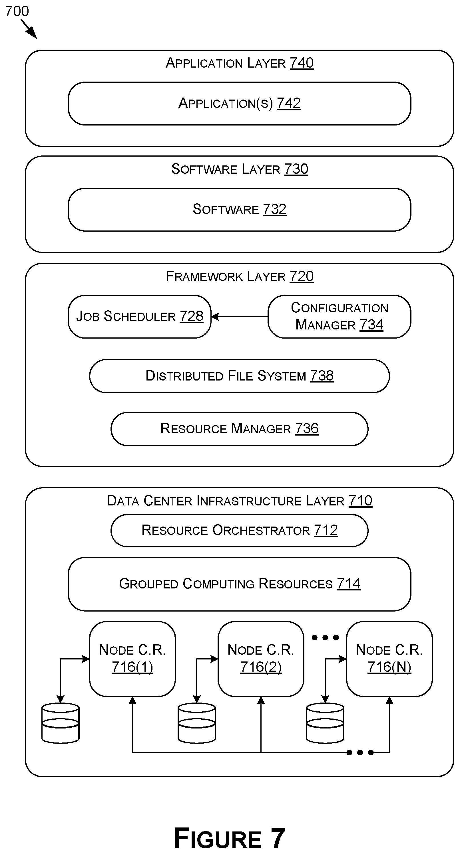 Patent US12321783 Figure 7 – Scheduling and resource management based on application profiling