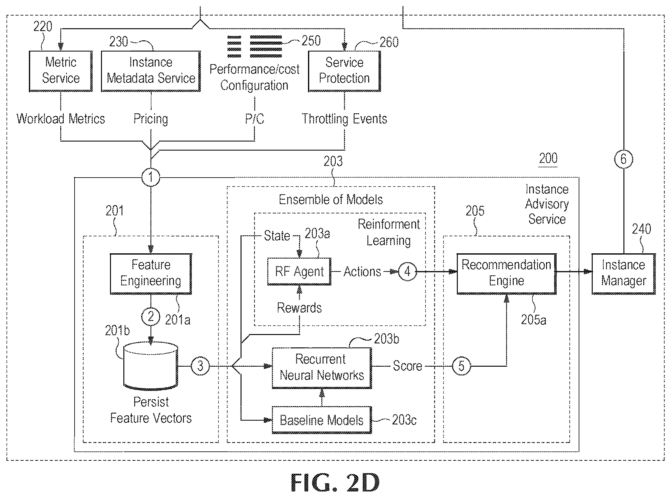 Patent US12321784 Figure 4 – Automatically identifying and right sizing instances