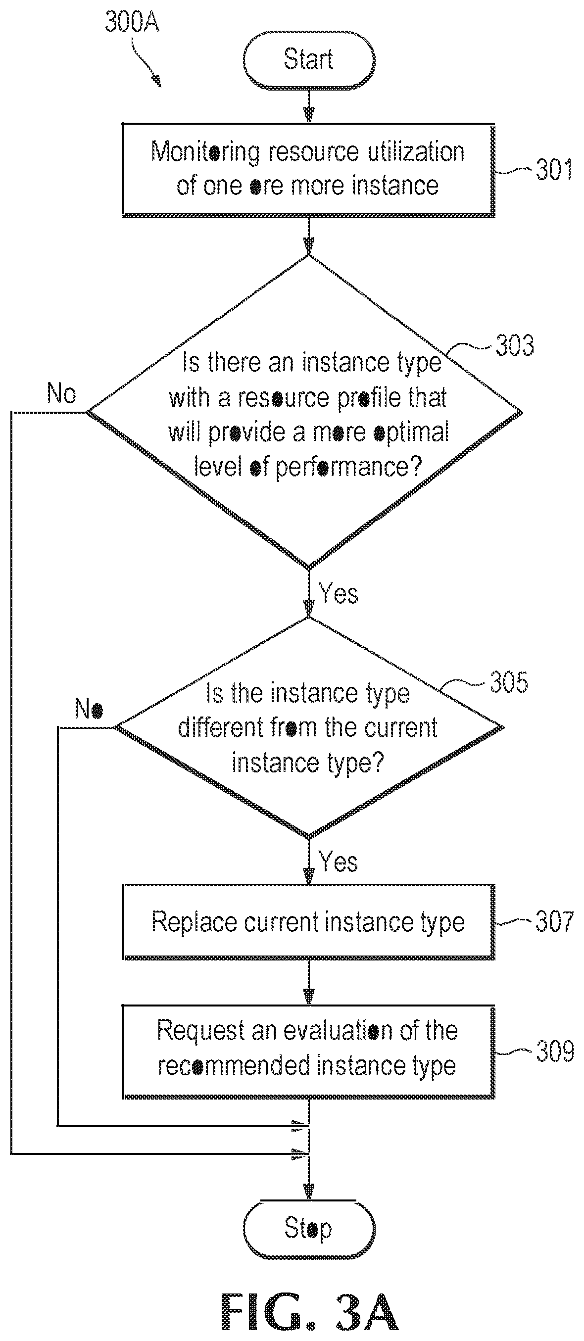 Patent US12321784 Figure 5 – Automatically identifying and right sizing instances