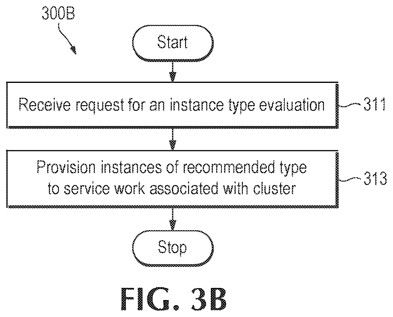 Patent US12321784 Figure 6 – Automatically identifying and right sizing instances