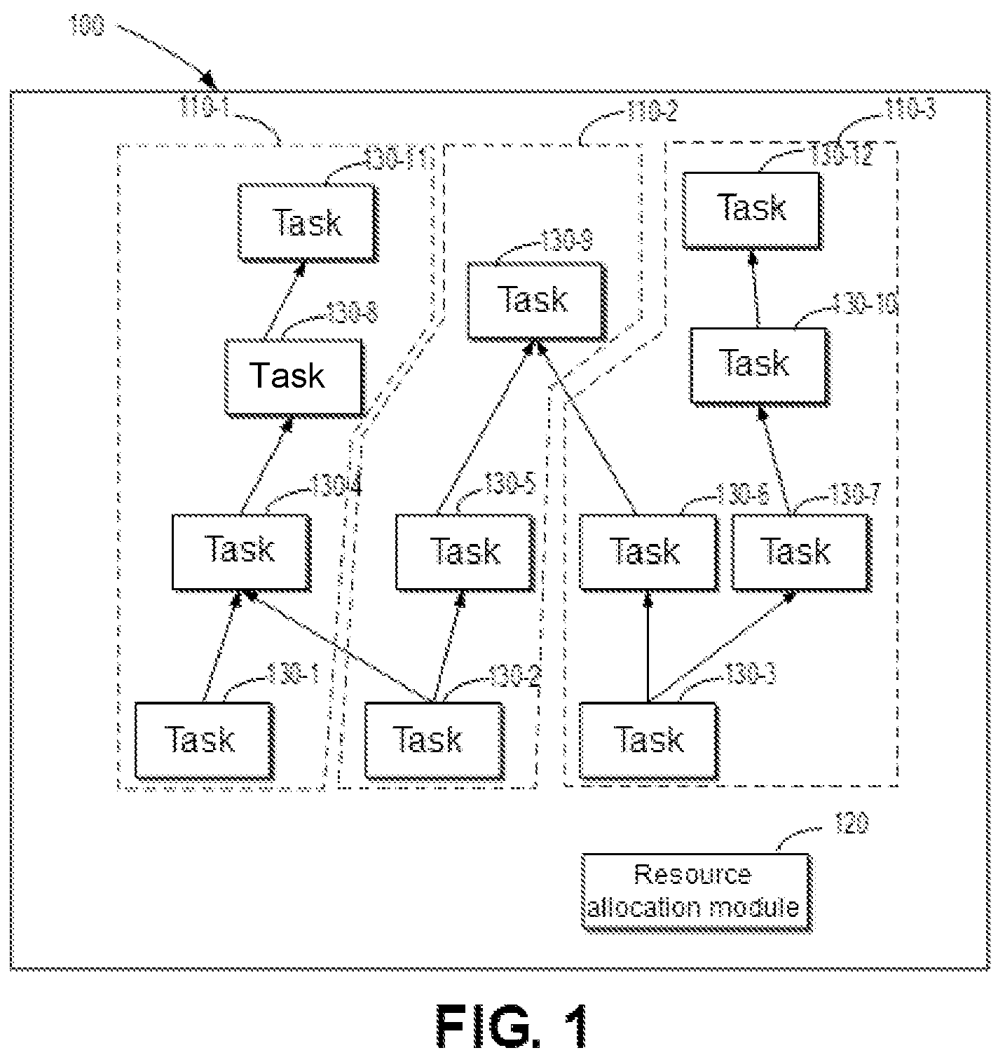 Patent US12321785 — Method, electronic device, and computer program product for task allocation utilizing reinforcement learning model — Figure 1