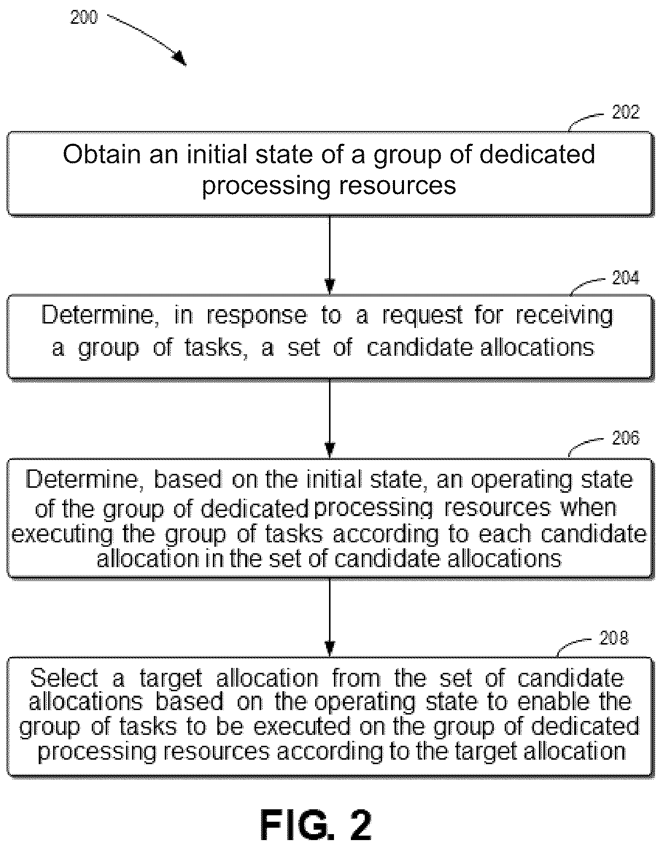 Patent US12321785 Figure 2 – Method, electronic device, and computer program product for task allocation utilizing reinforcement learning model