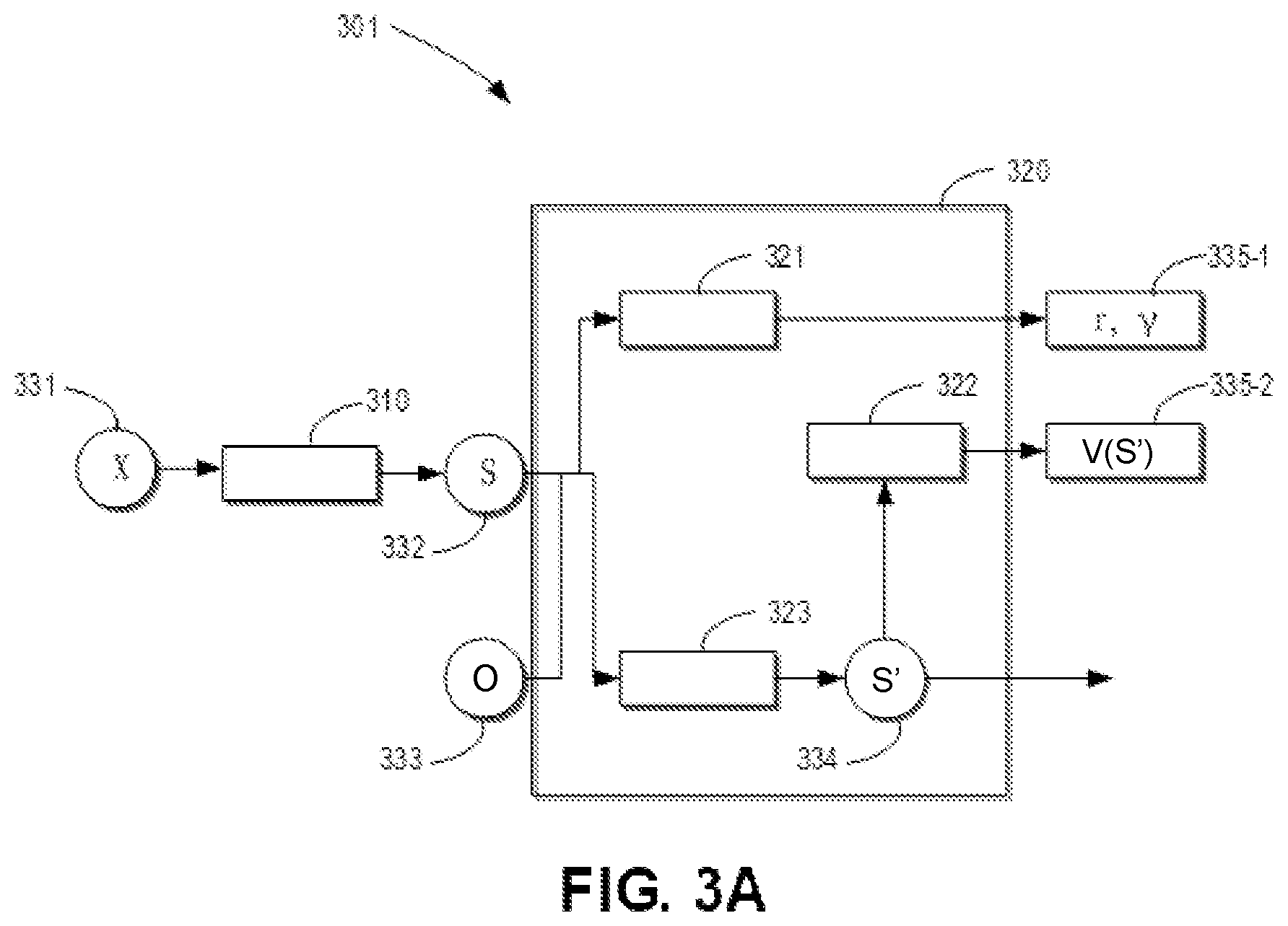 Patent US12321785 Figure 3 – Method, electronic device, and computer program product for task allocation utilizing reinforcement learning model
