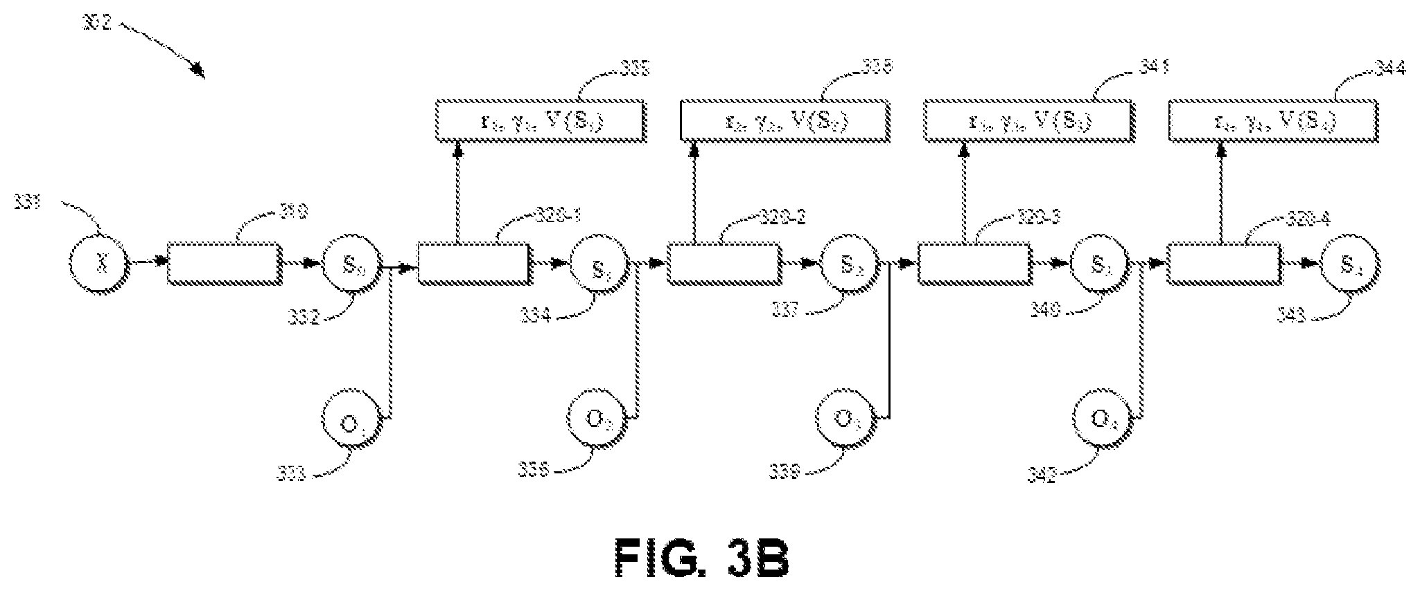 Patent US12321785 Figure 4 – Method, electronic device, and computer program product for task allocation utilizing reinforcement learning model