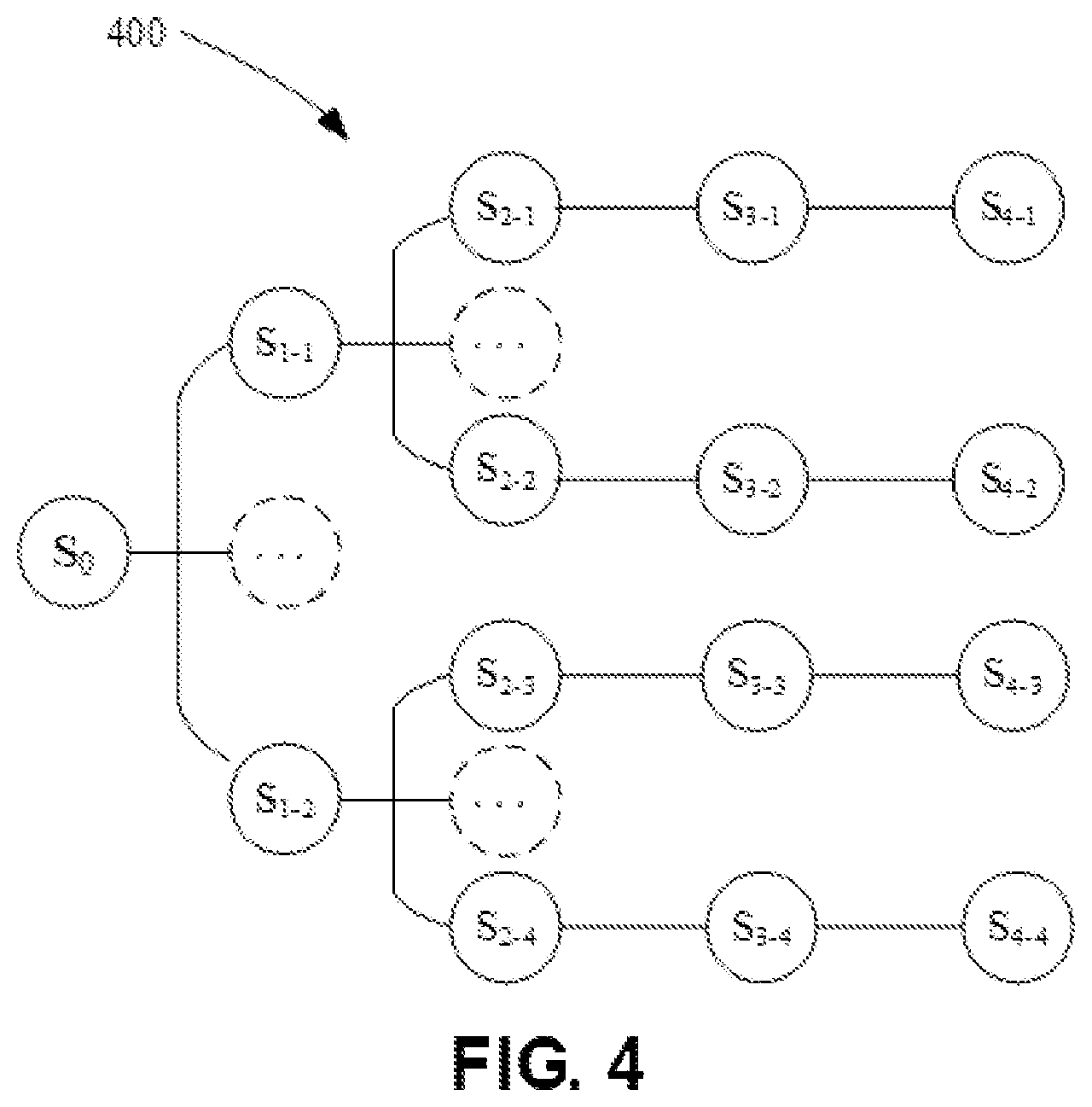 Patent US12321785 Figure 5 – Method, electronic device, and computer program product for task allocation utilizing reinforcement learning model