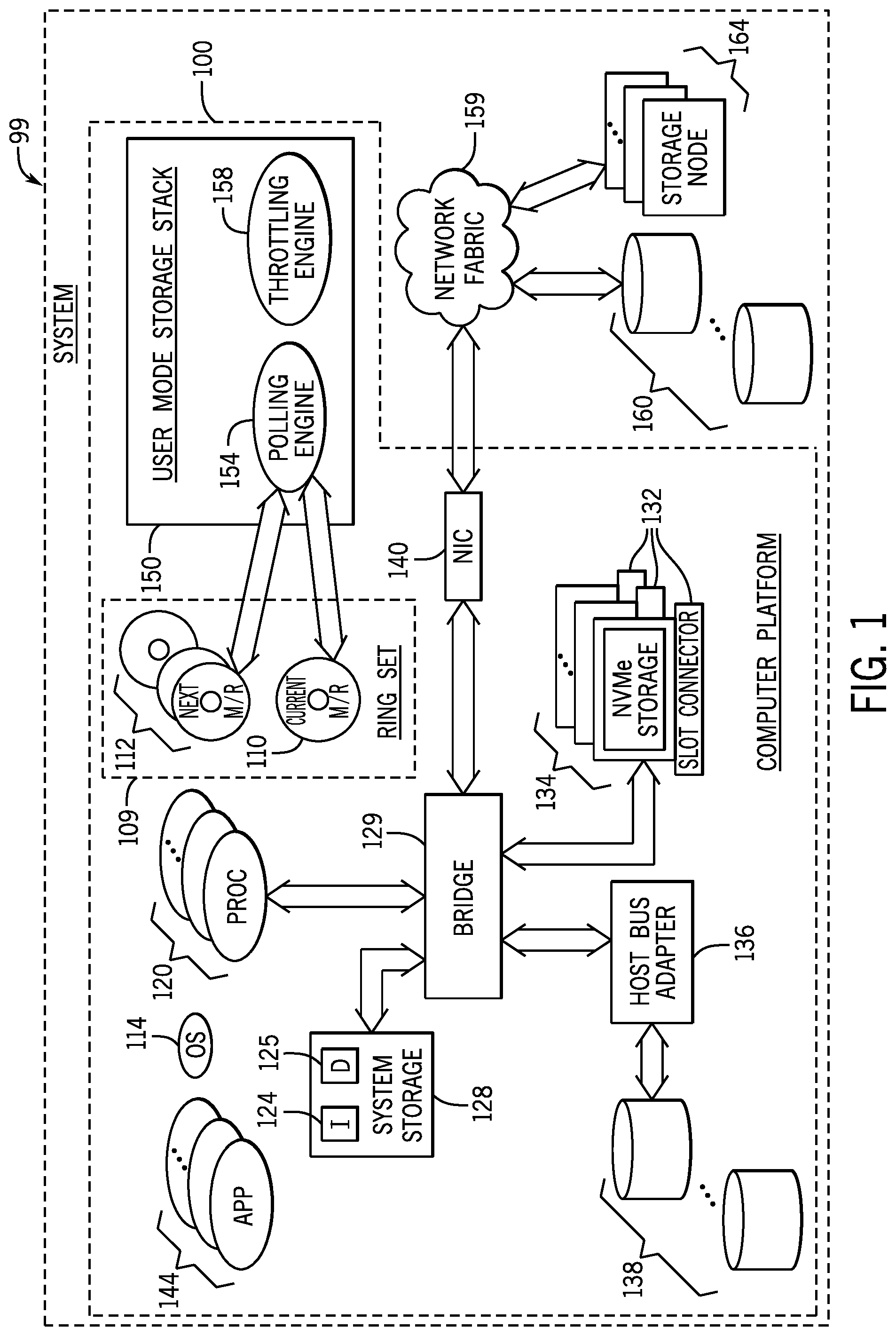 Patent US12321786 Figure 1 – Regulation of throttling of polling based on processor utilizations