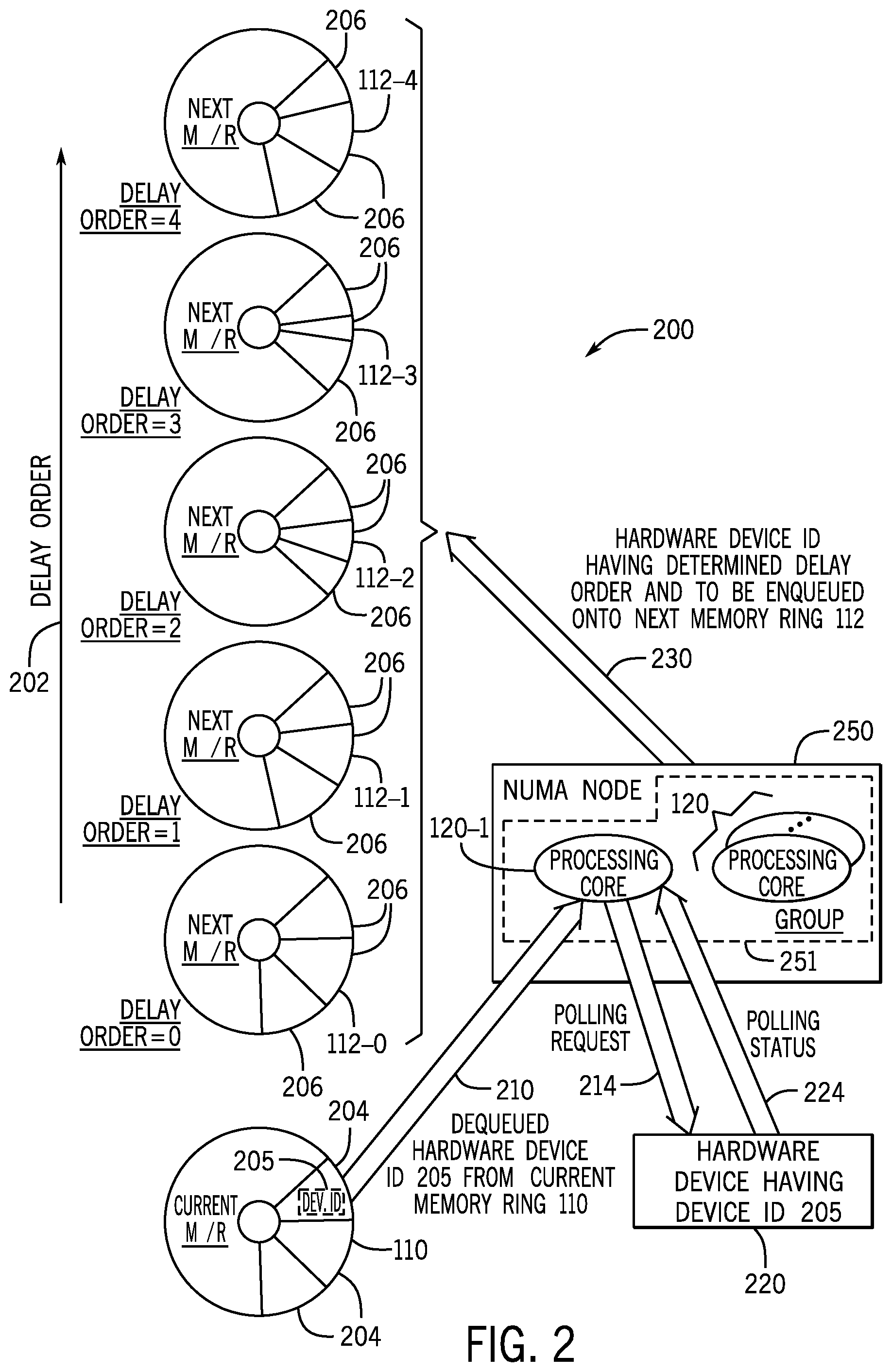 Patent US12321786 Figure 2 – Regulation of throttling of polling based on processor utilizations