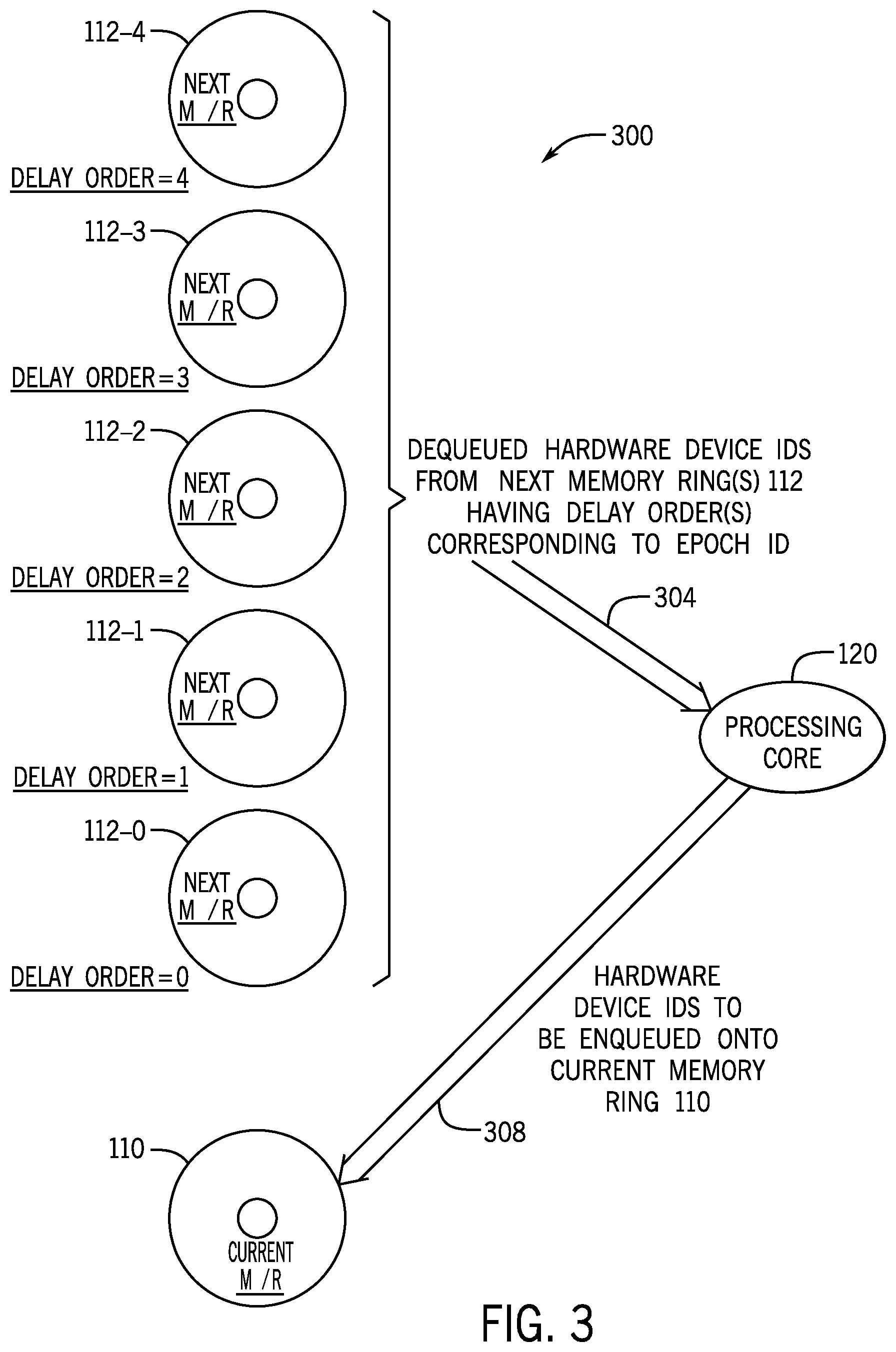 Patent US12321786 Figure 3 – Regulation of throttling of polling based on processor utilizations