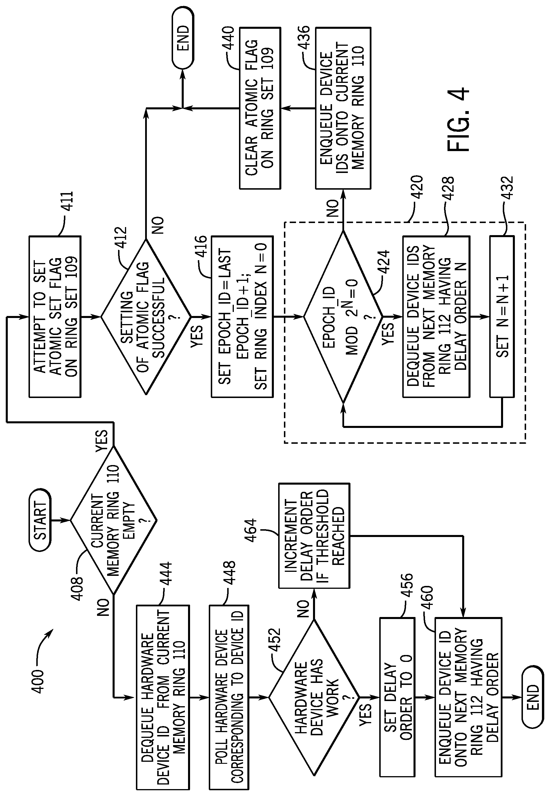 Patent US12321786 Figure 4 – Regulation of throttling of polling based on processor utilizations