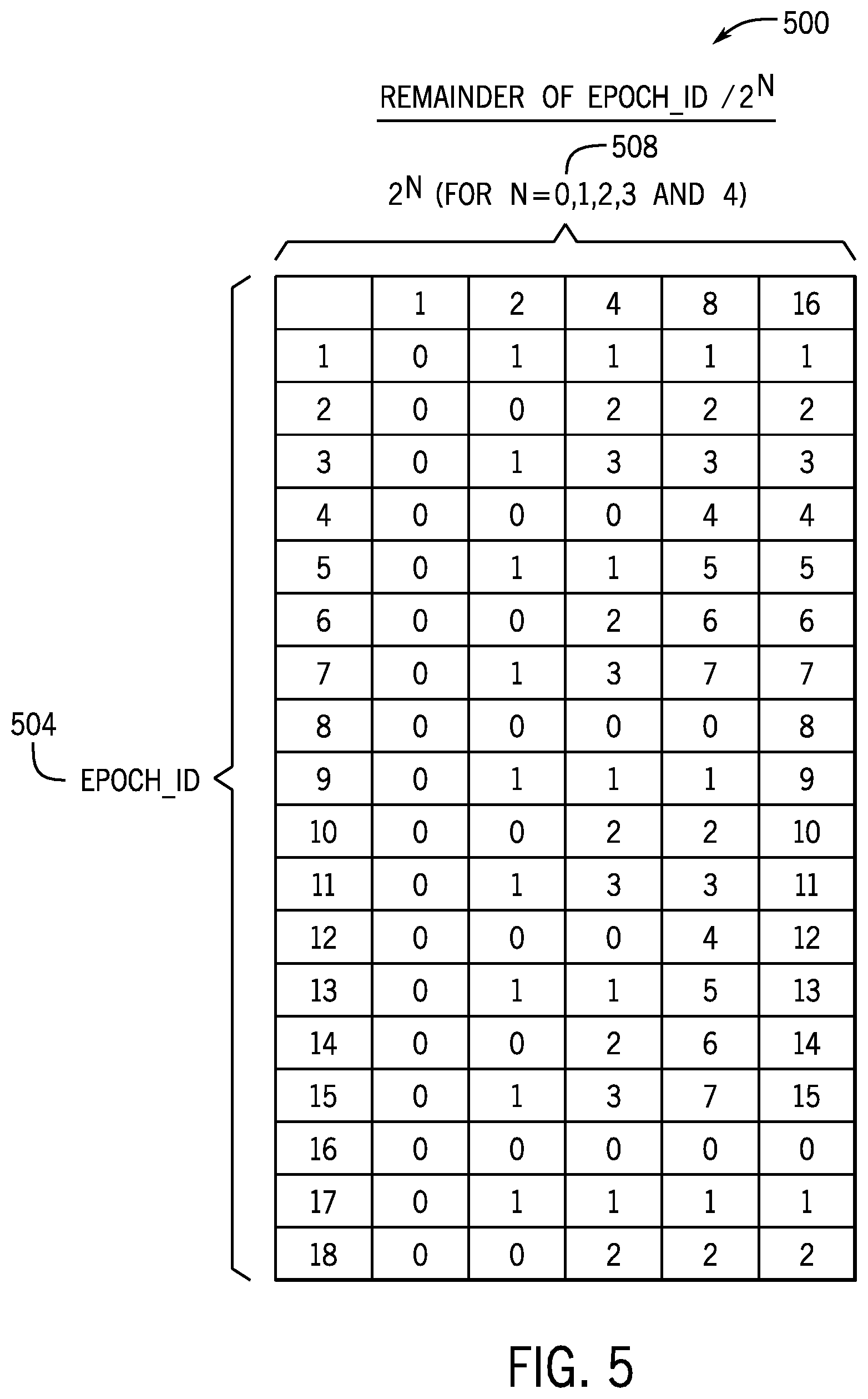 Patent US12321786 Figure 5 – Regulation of throttling of polling based on processor utilizations