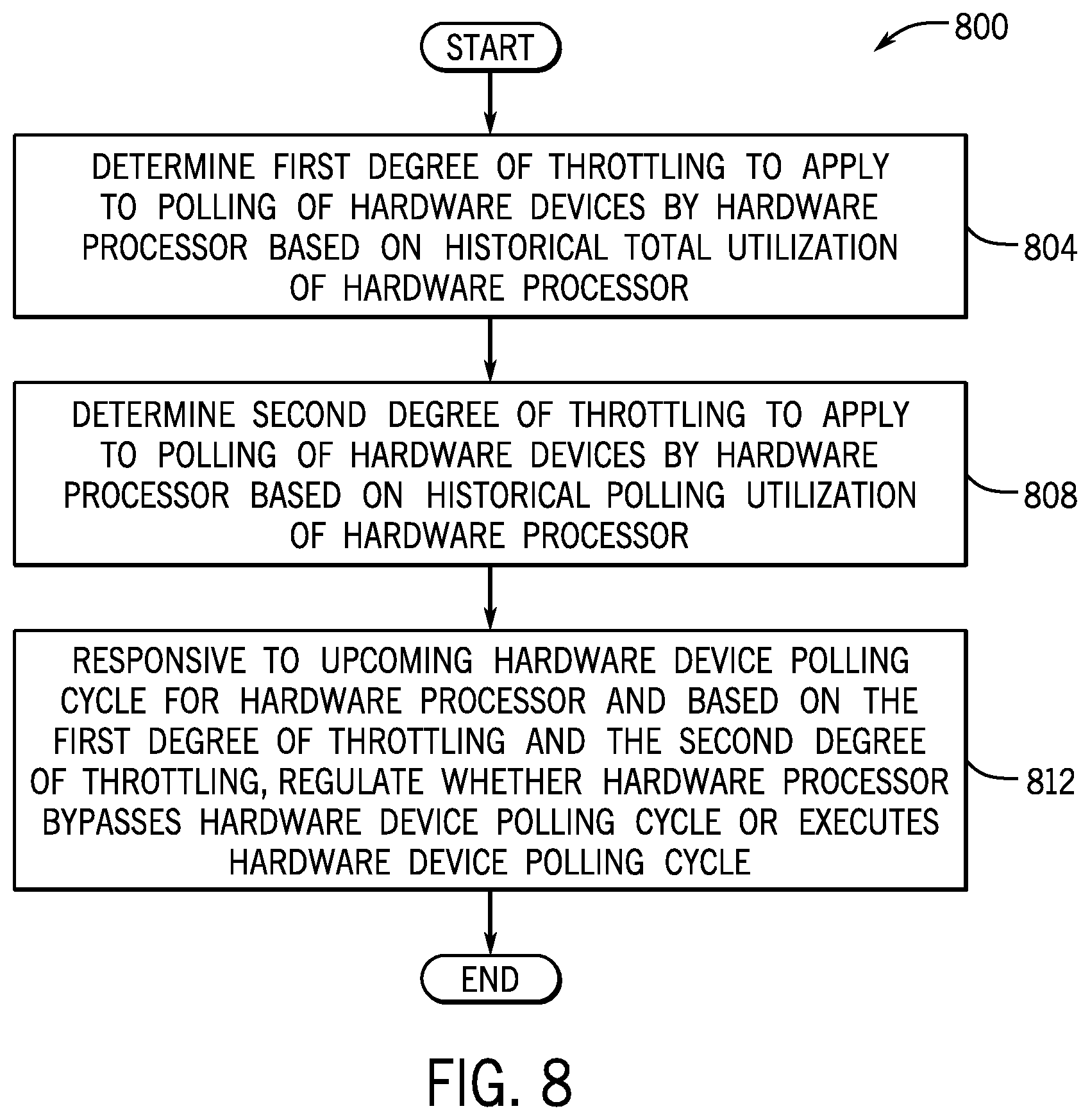 Patent US12321786 Figure 9 – Regulation of throttling of polling based on processor utilizations