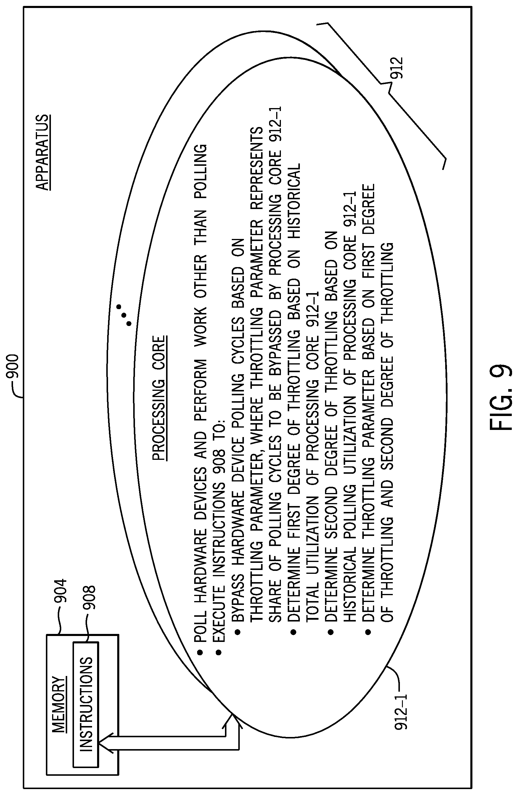 Patent US12321786 Figure 10 – Regulation of throttling of polling based on processor utilizations