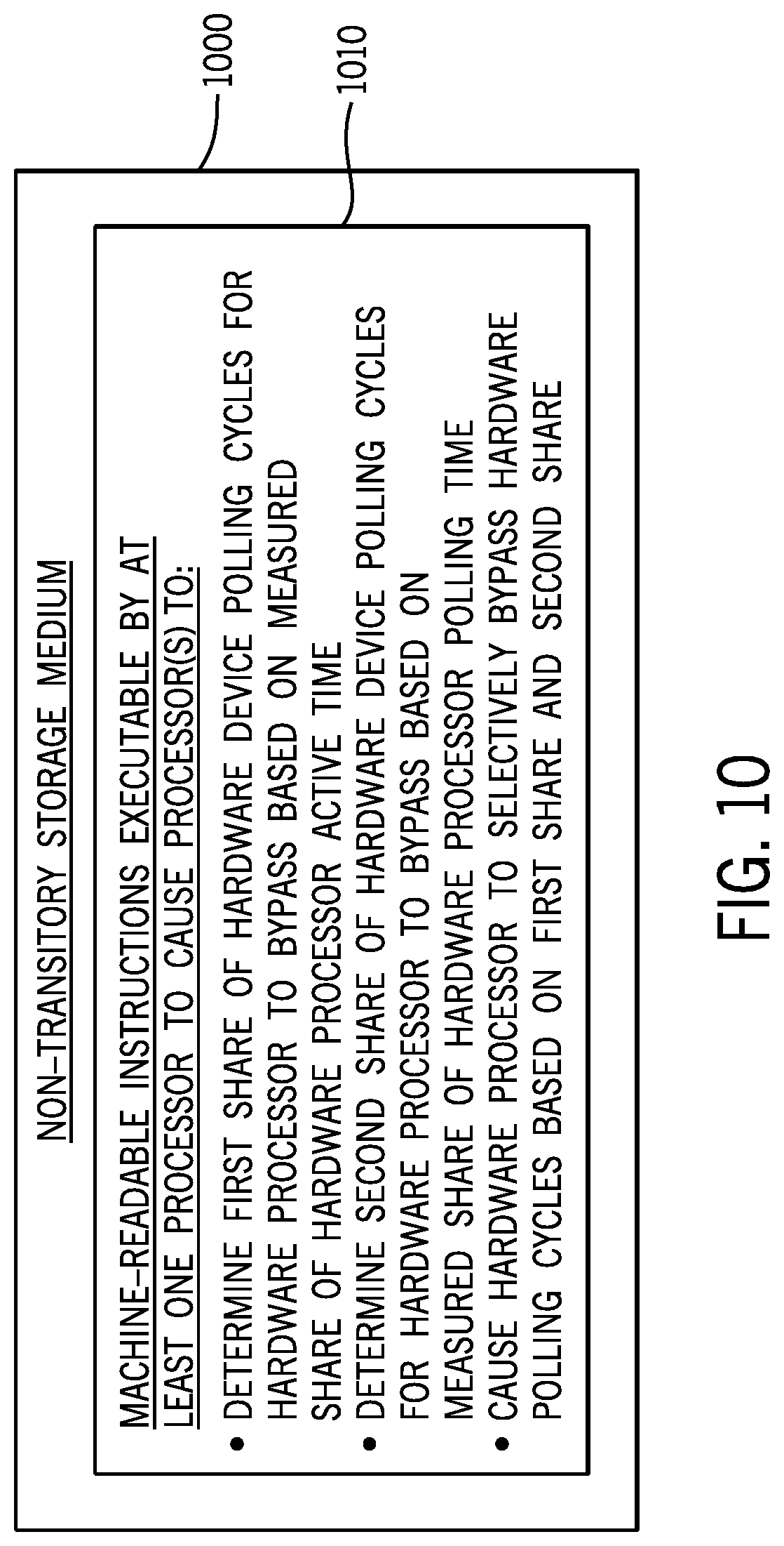 Patent US12321786 Figure 11 – Regulation of throttling of polling based on processor utilizations