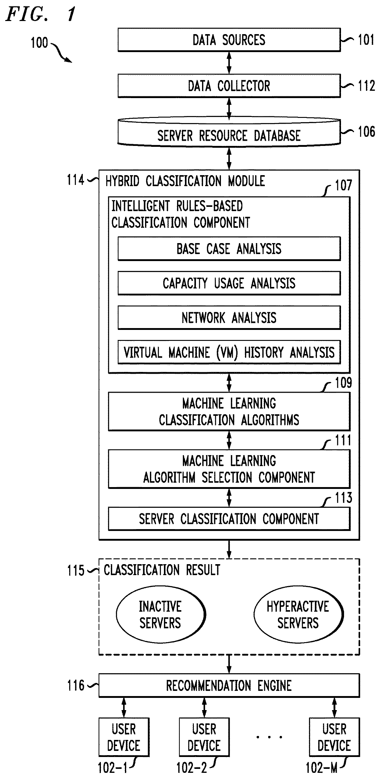 Patent US12321787 Figure 1 – Server classification using machine learning techniques
