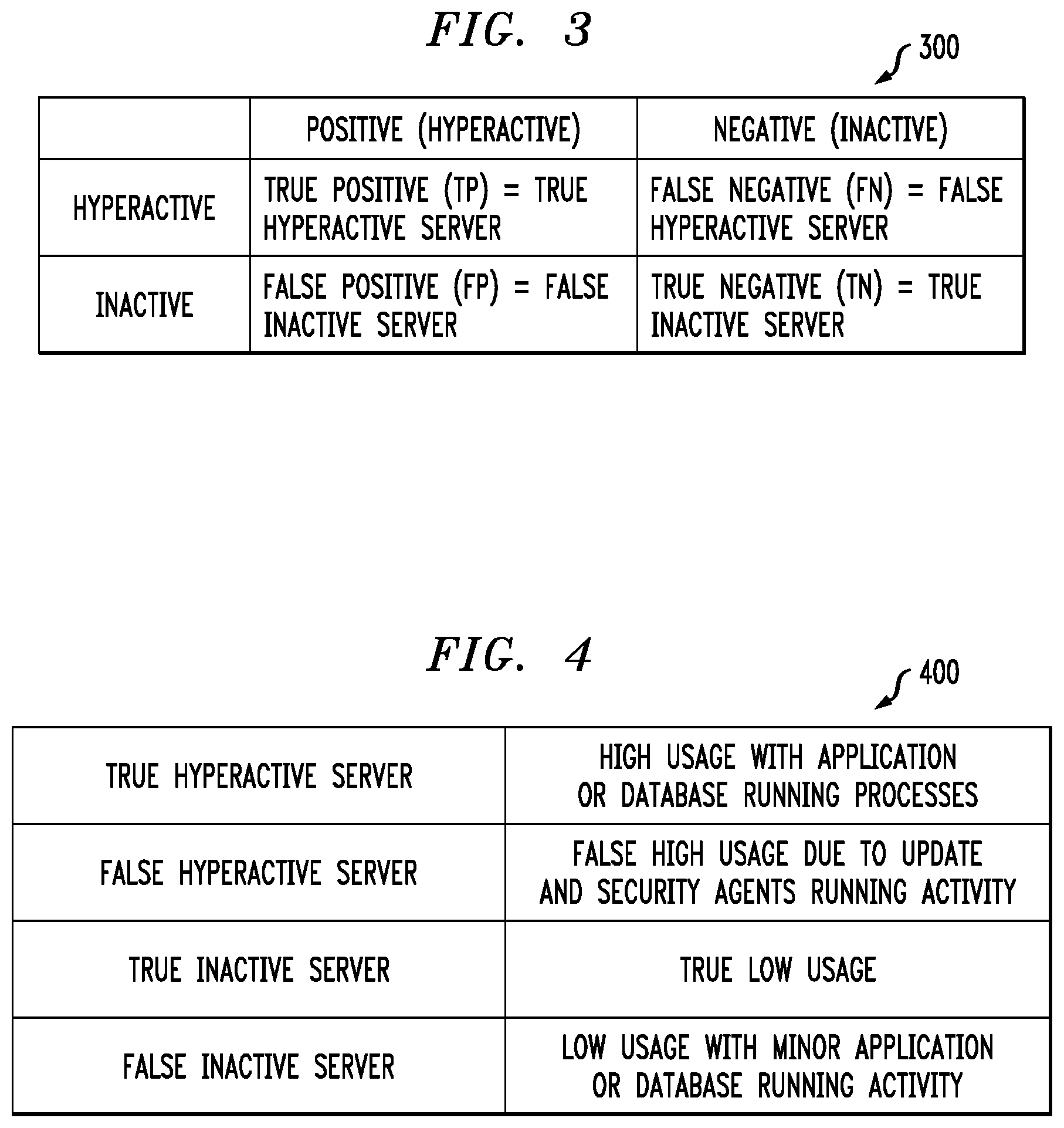 Patent US12321787 Figure 3 – Server classification using machine learning techniques