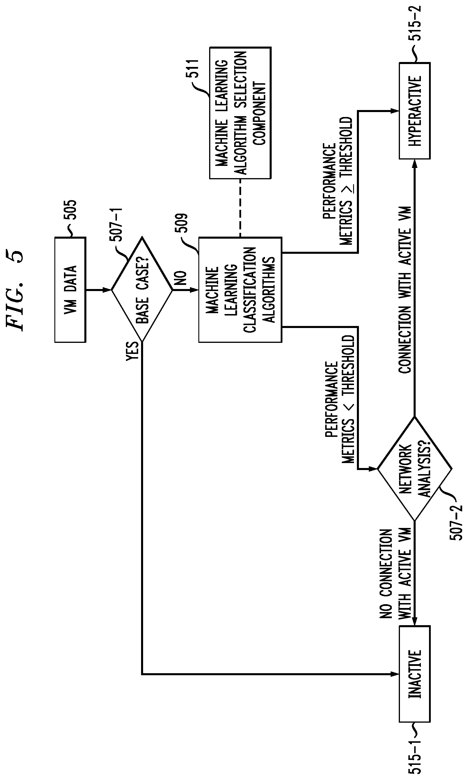 Patent US12321787 Figure 4 – Server classification using machine learning techniques