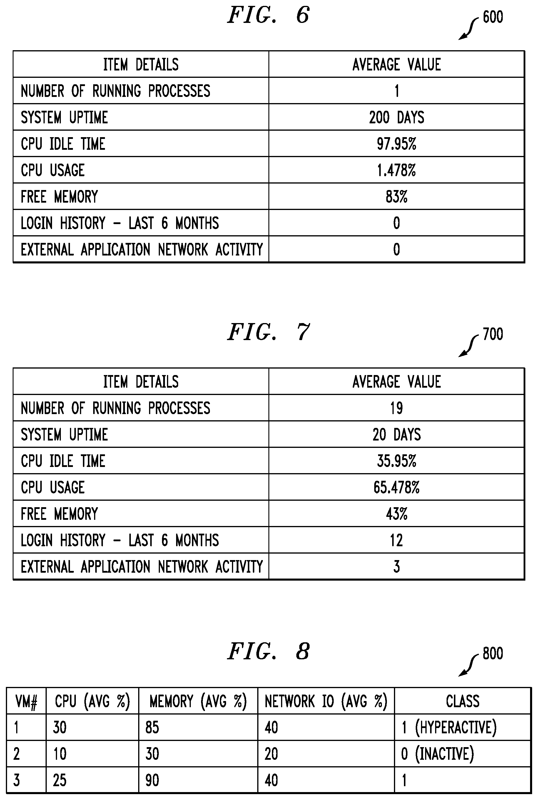Patent US12321787 Figure 5 – Server classification using machine learning techniques