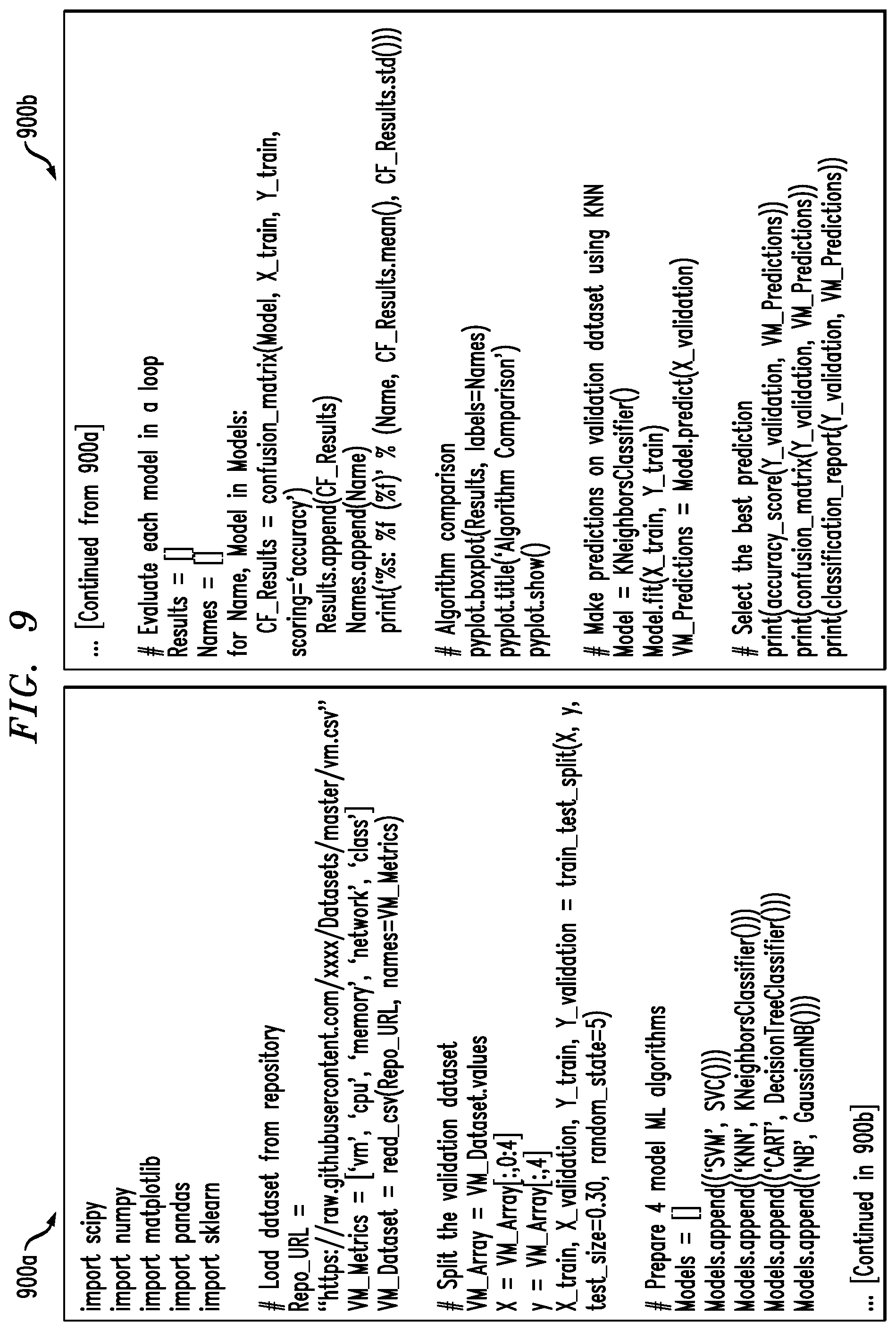 Patent US12321787 Figure 6 – Server classification using machine learning techniques