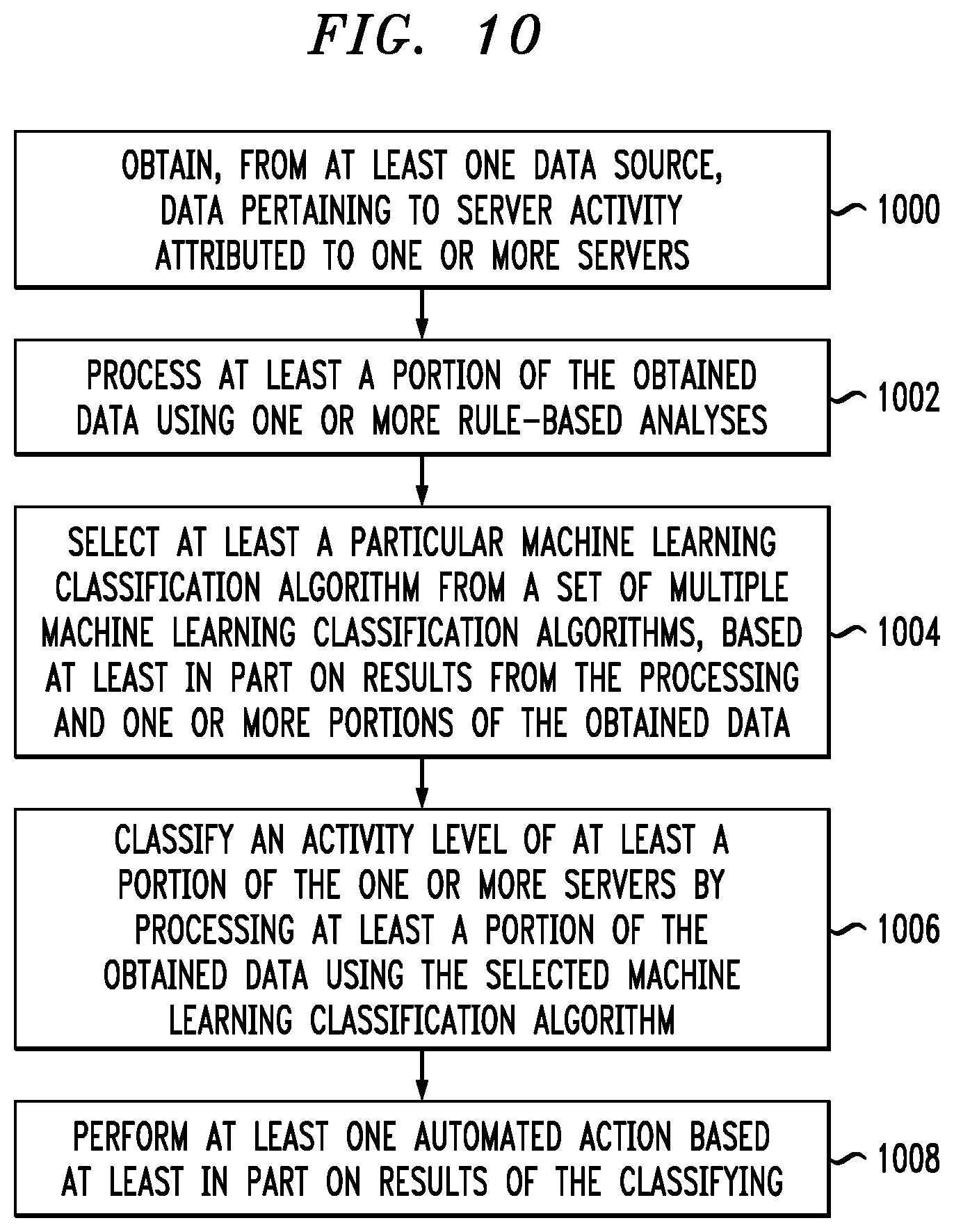 Patent US12321787 Figure 7 – Server classification using machine learning techniques
