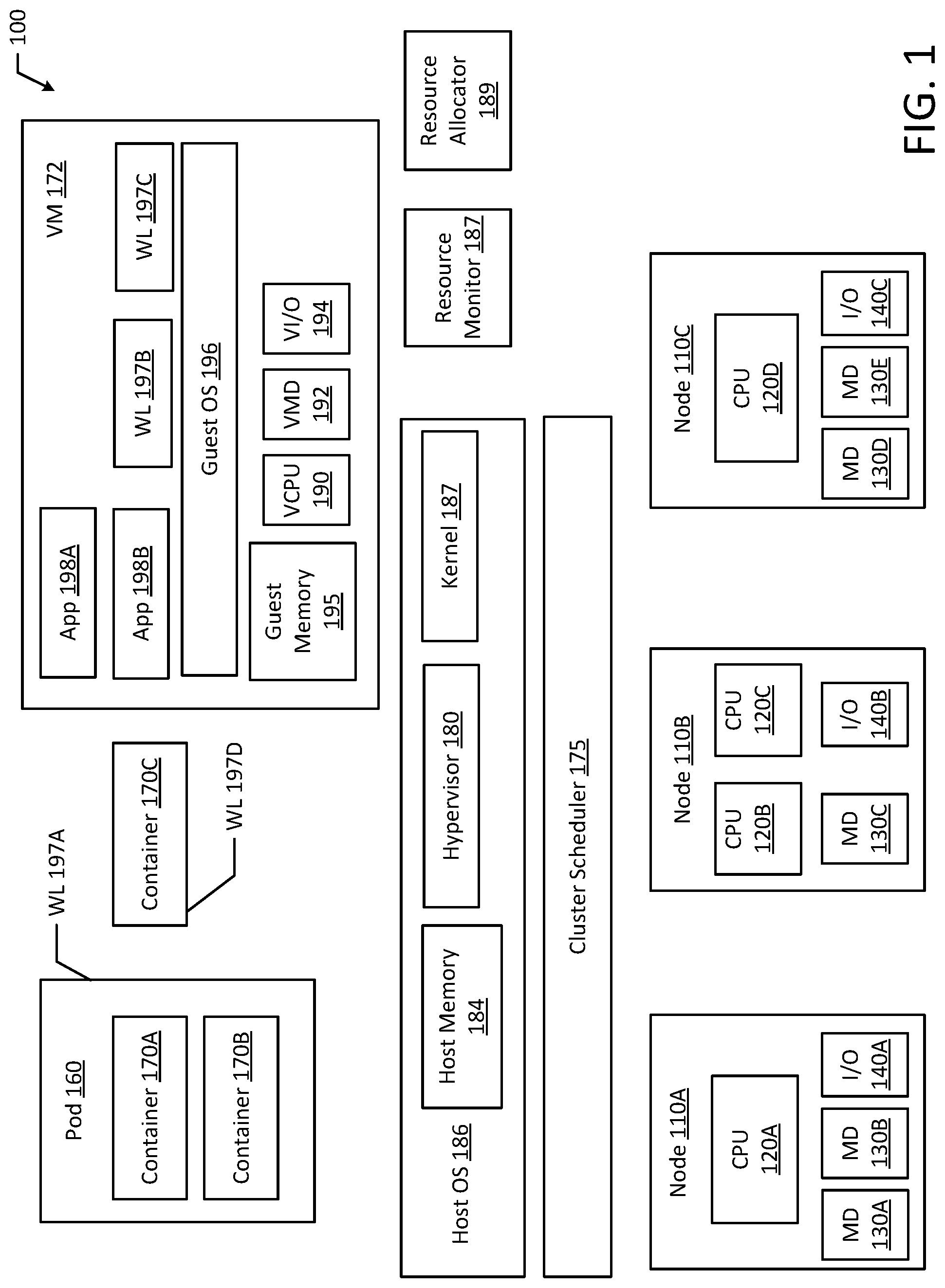 Patent US12321788 Figure 1 – Systems and methods to reserve resources for workloads