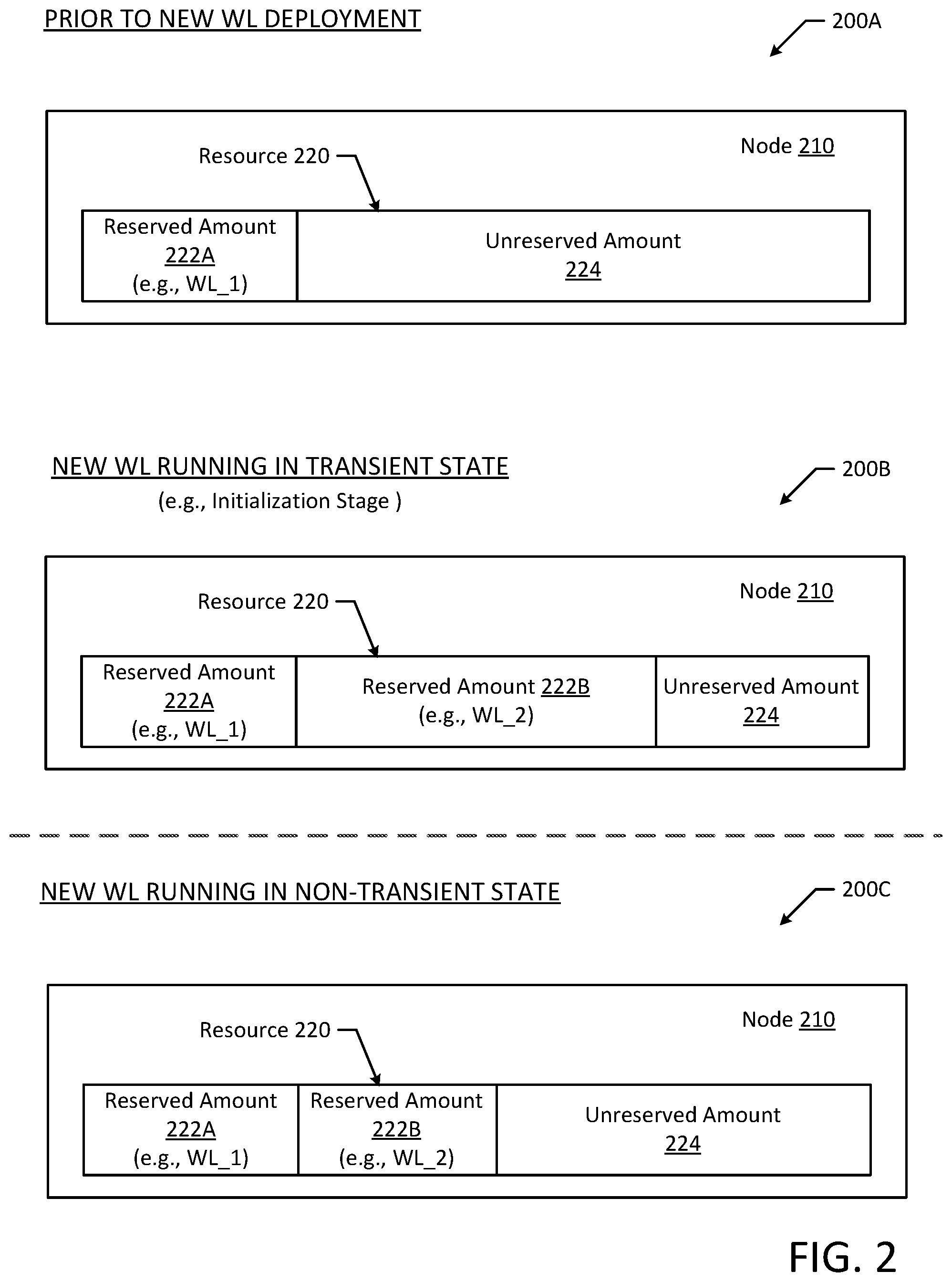 Patent US12321788 Figure 2 – Systems and methods to reserve resources for workloads