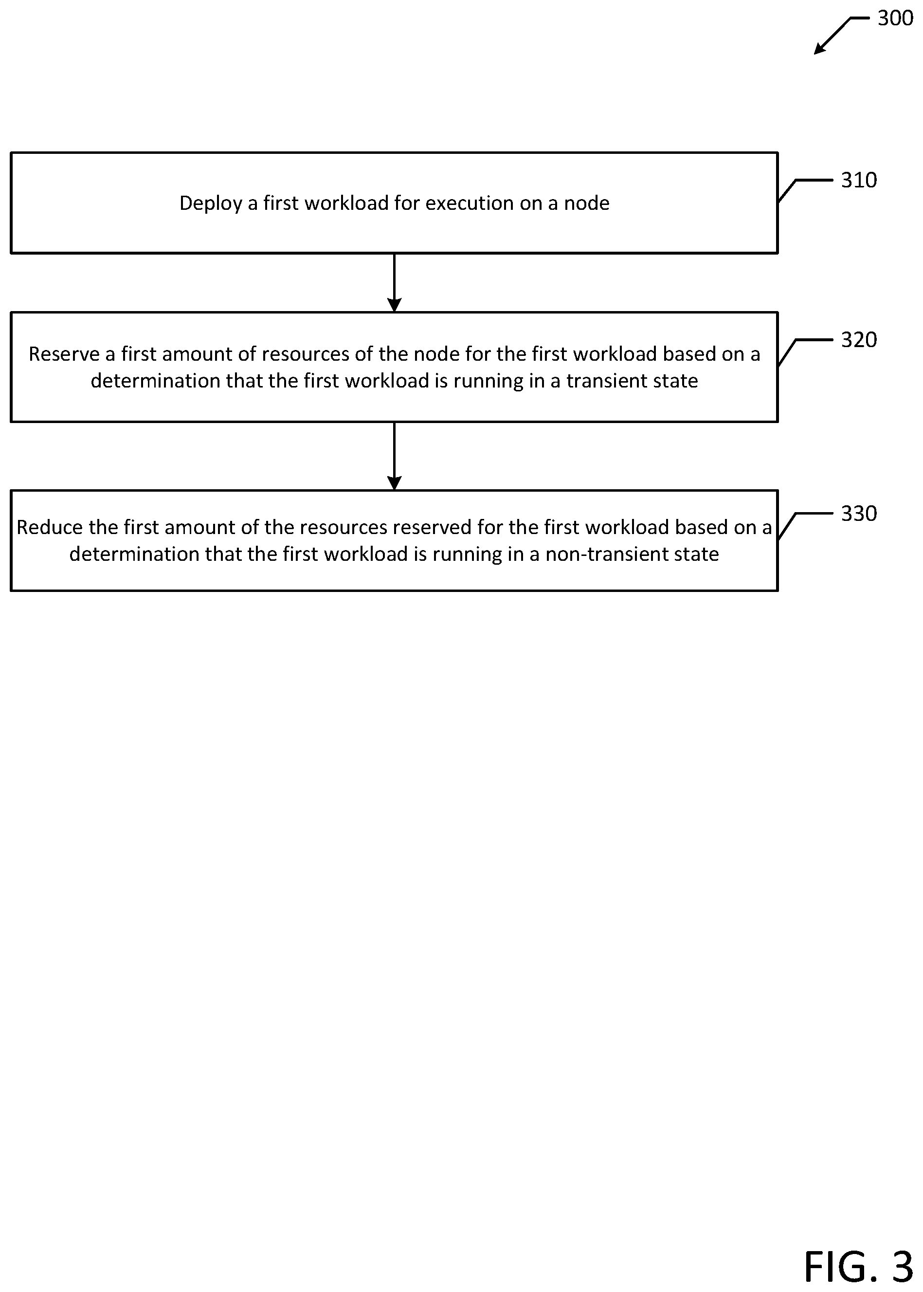 Patent US12321788 Figure 3 – Systems and methods to reserve resources for workloads