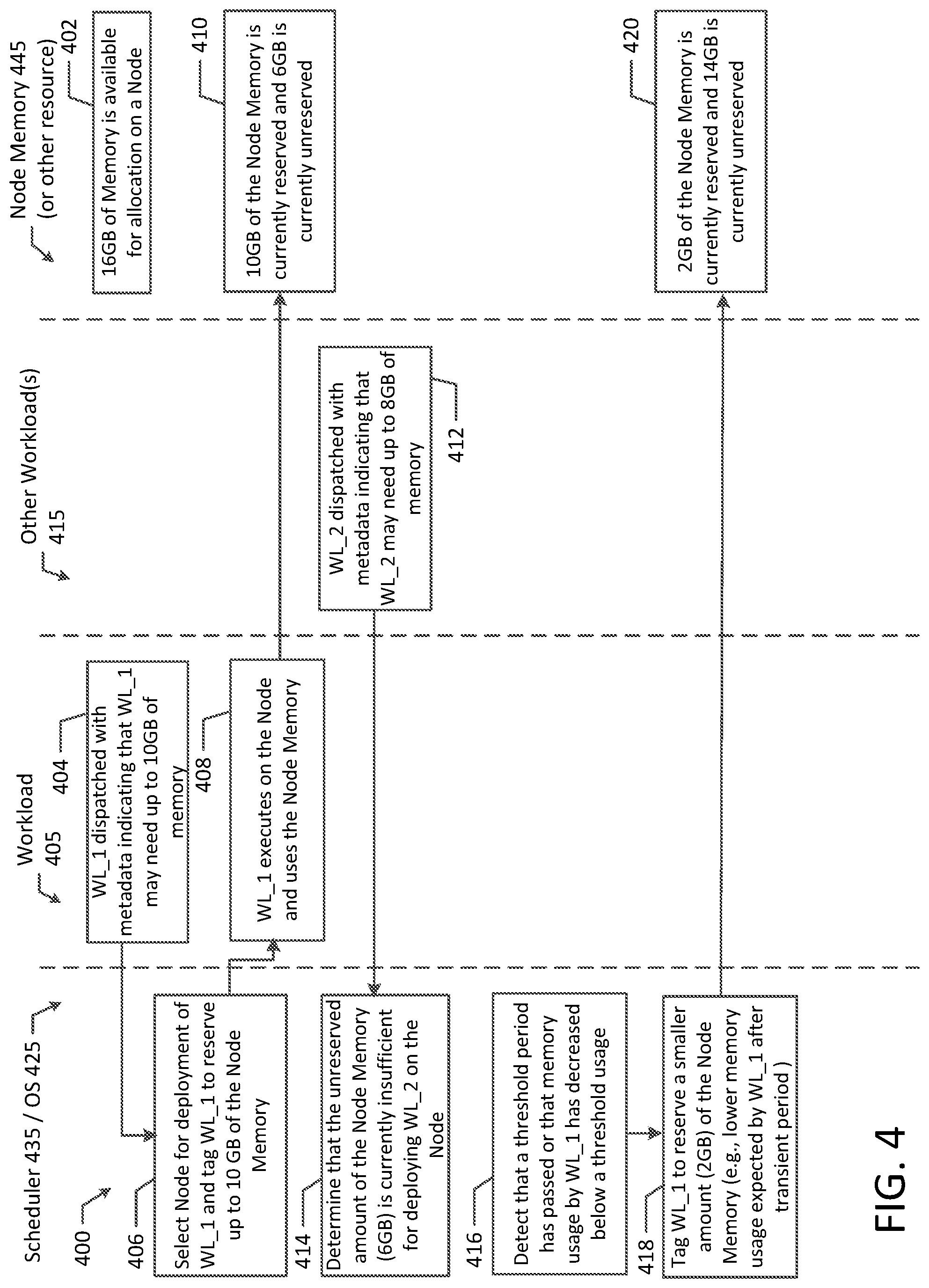Patent US12321788 Figure 4 – Systems and methods to reserve resources for workloads