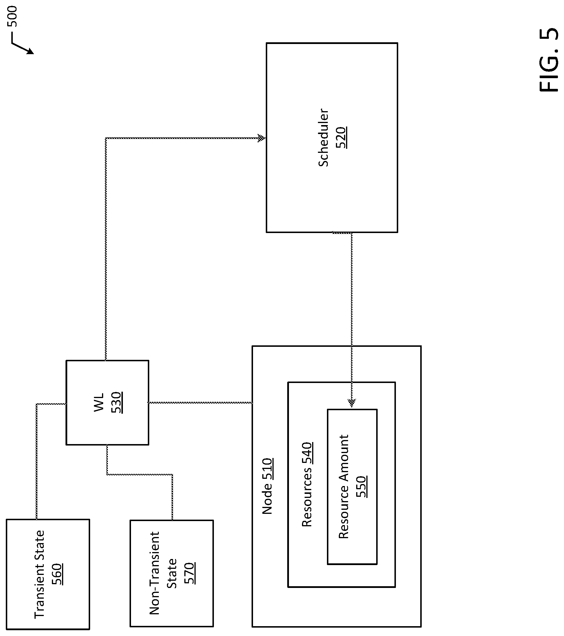 Patent US12321788 Figure 5 – Systems and methods to reserve resources for workloads