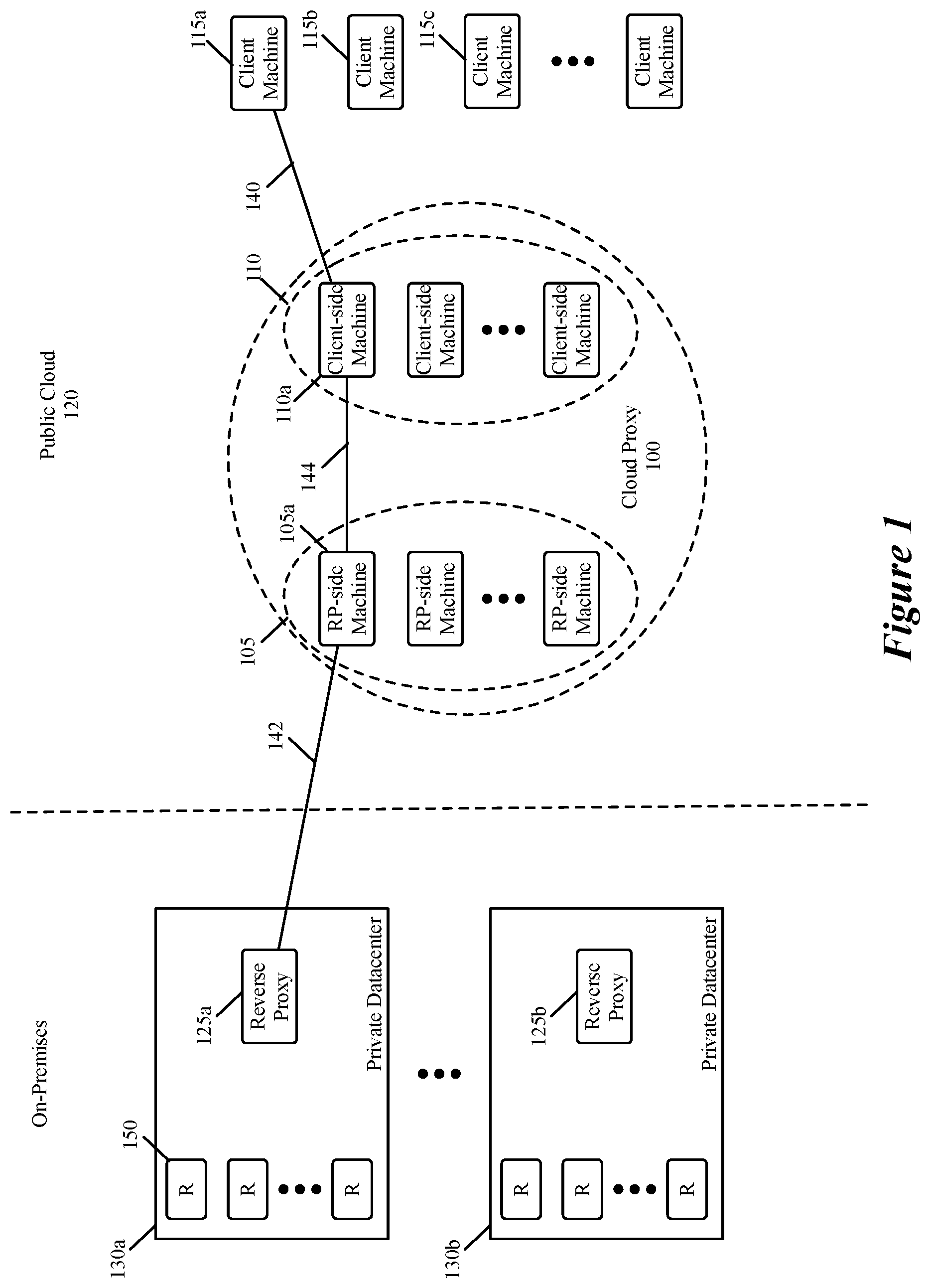 Patent US12321789 Figure 1 – Providing access to datacenter resources in a scalable manner