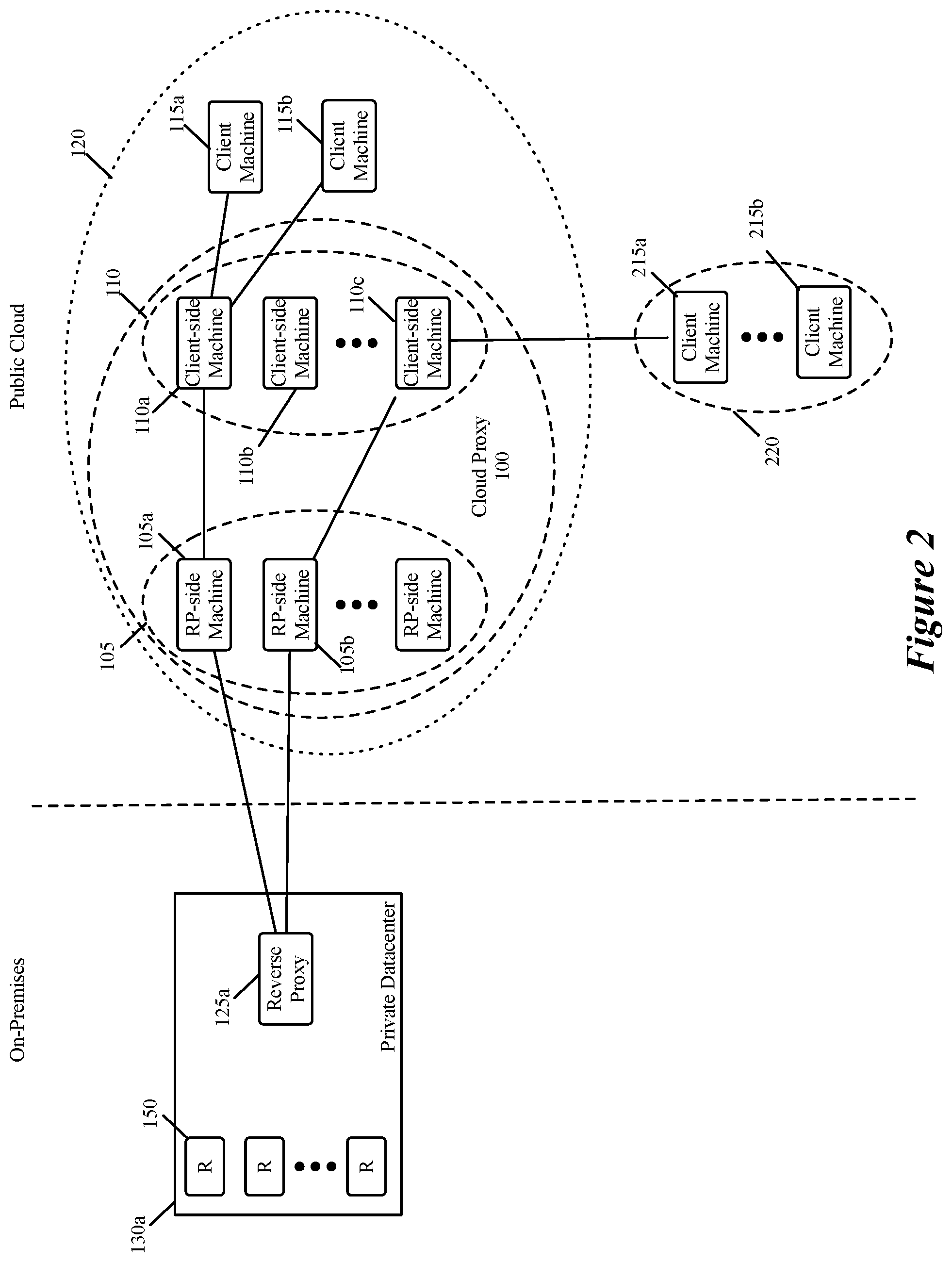 Patent US12321789 Figure 2 – Providing access to datacenter resources in a scalable manner
