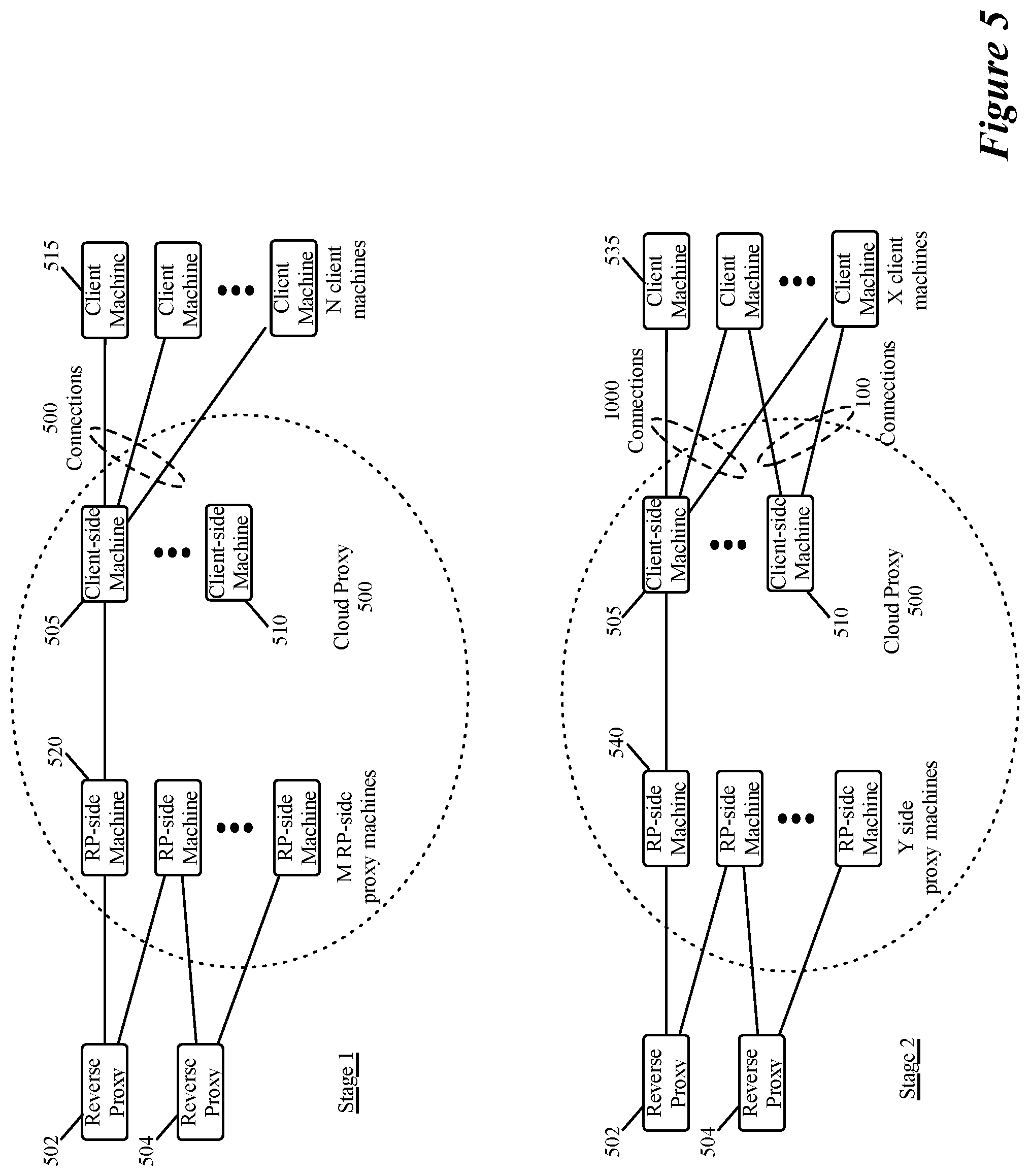 Patent US12321789 Figure 4 – Providing access to datacenter resources in a scalable manner