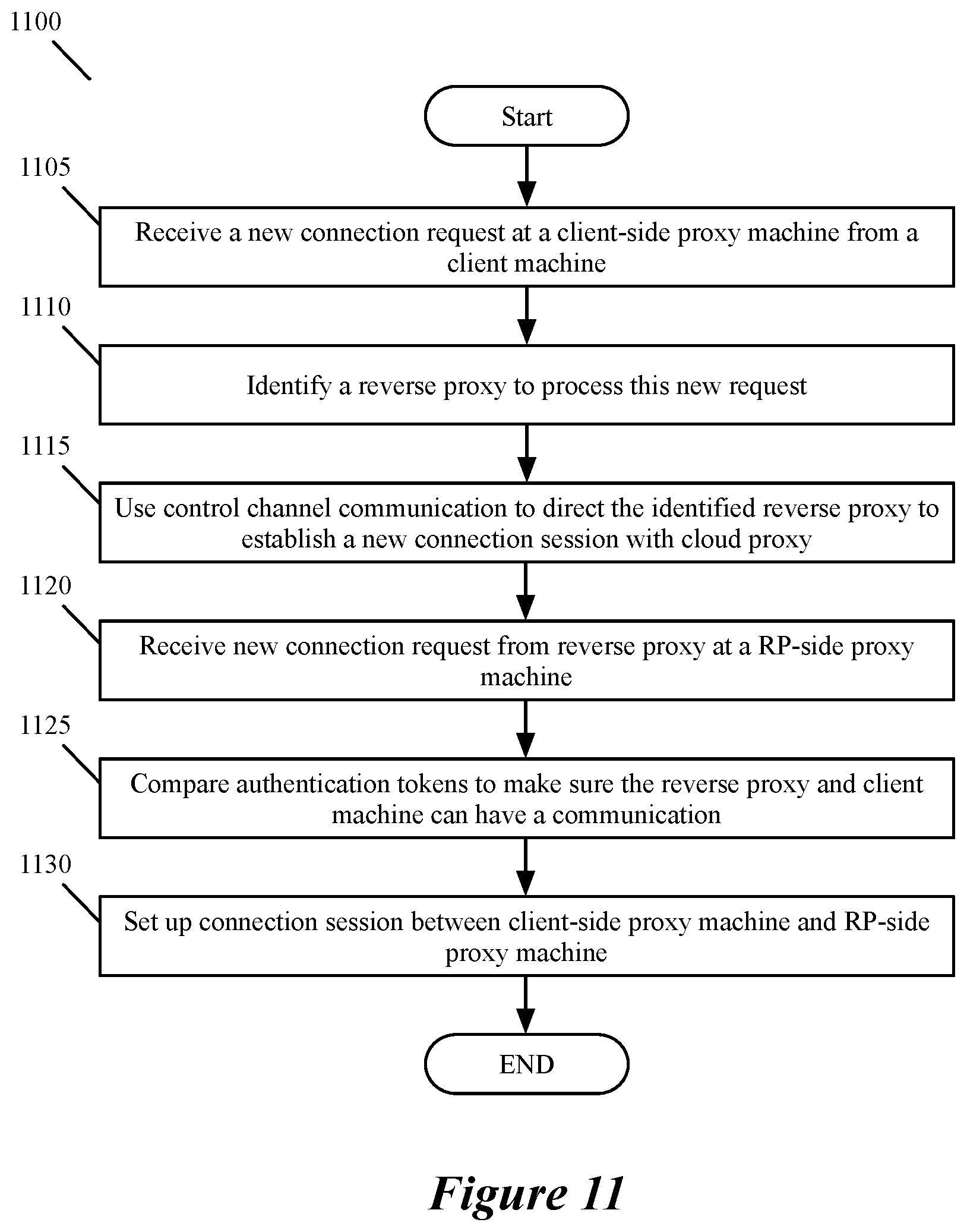 Patent US12321789 Figure 8 – Providing access to datacenter resources in a scalable manner