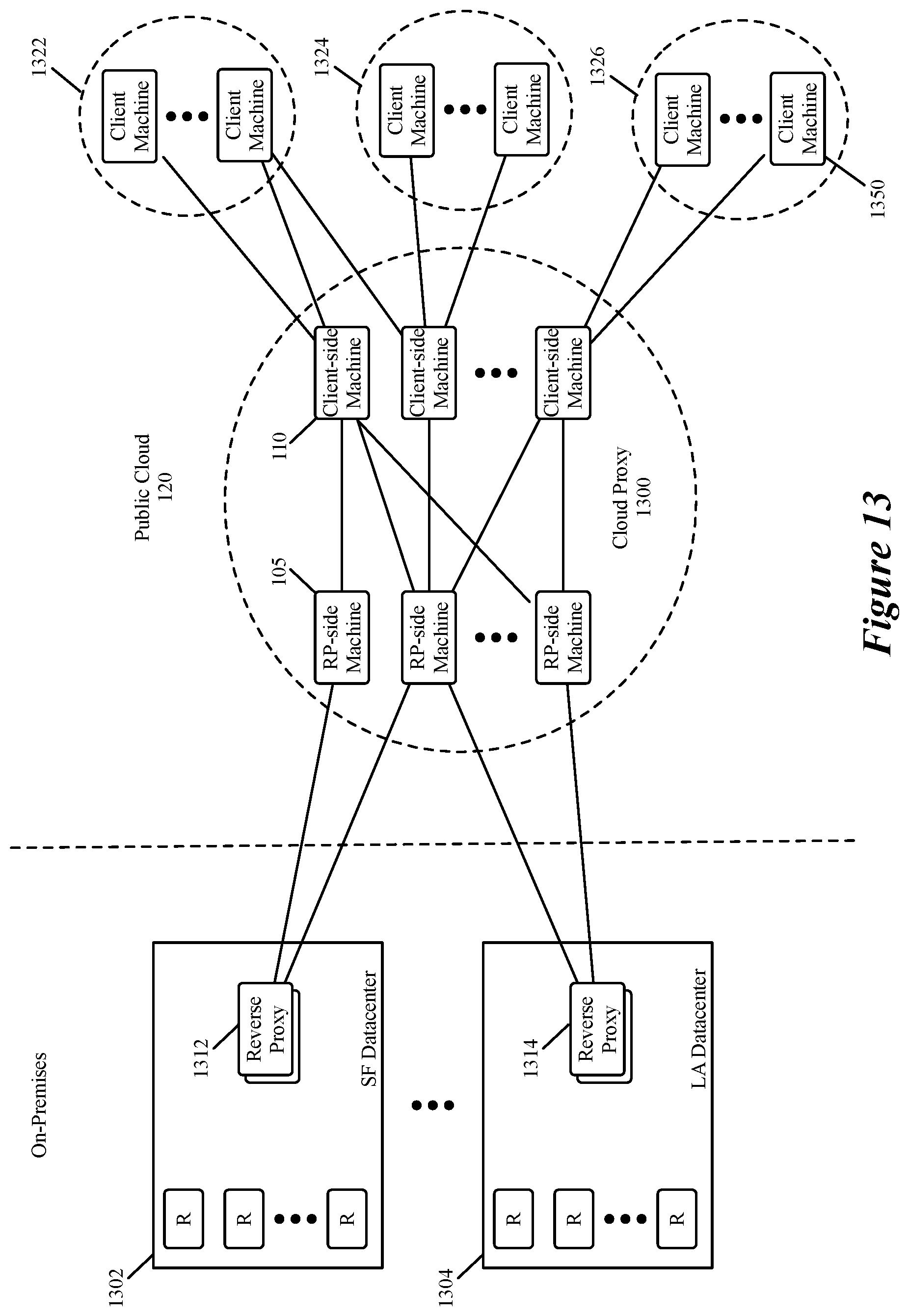 Patent US12321789 Figure 10 – Providing access to datacenter resources in a scalable manner