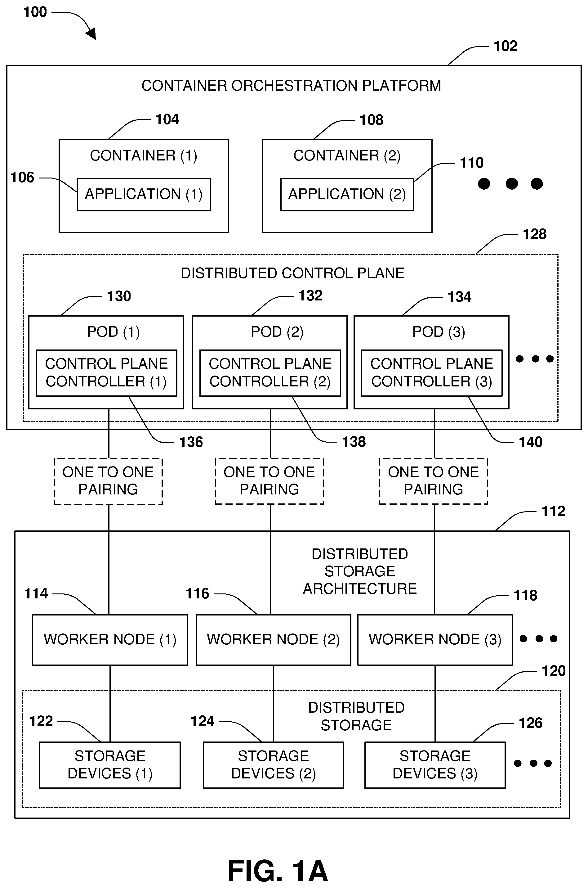 Patent US12321790 Figure 1 – Distributed control plane for handling worker node failures of a distributed storage architecture