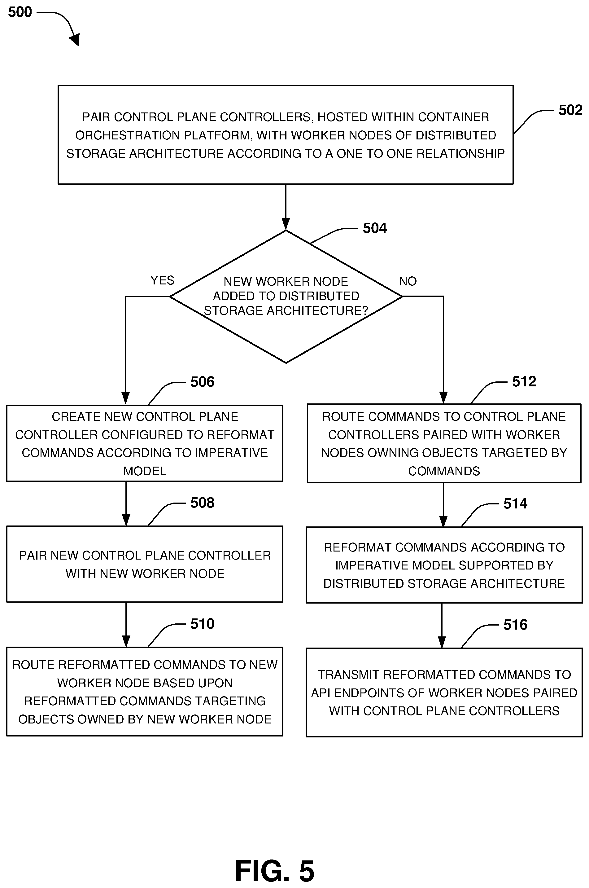 Patent US12321790 Figure 7 – Distributed control plane for handling worker node failures of a distributed storage architecture