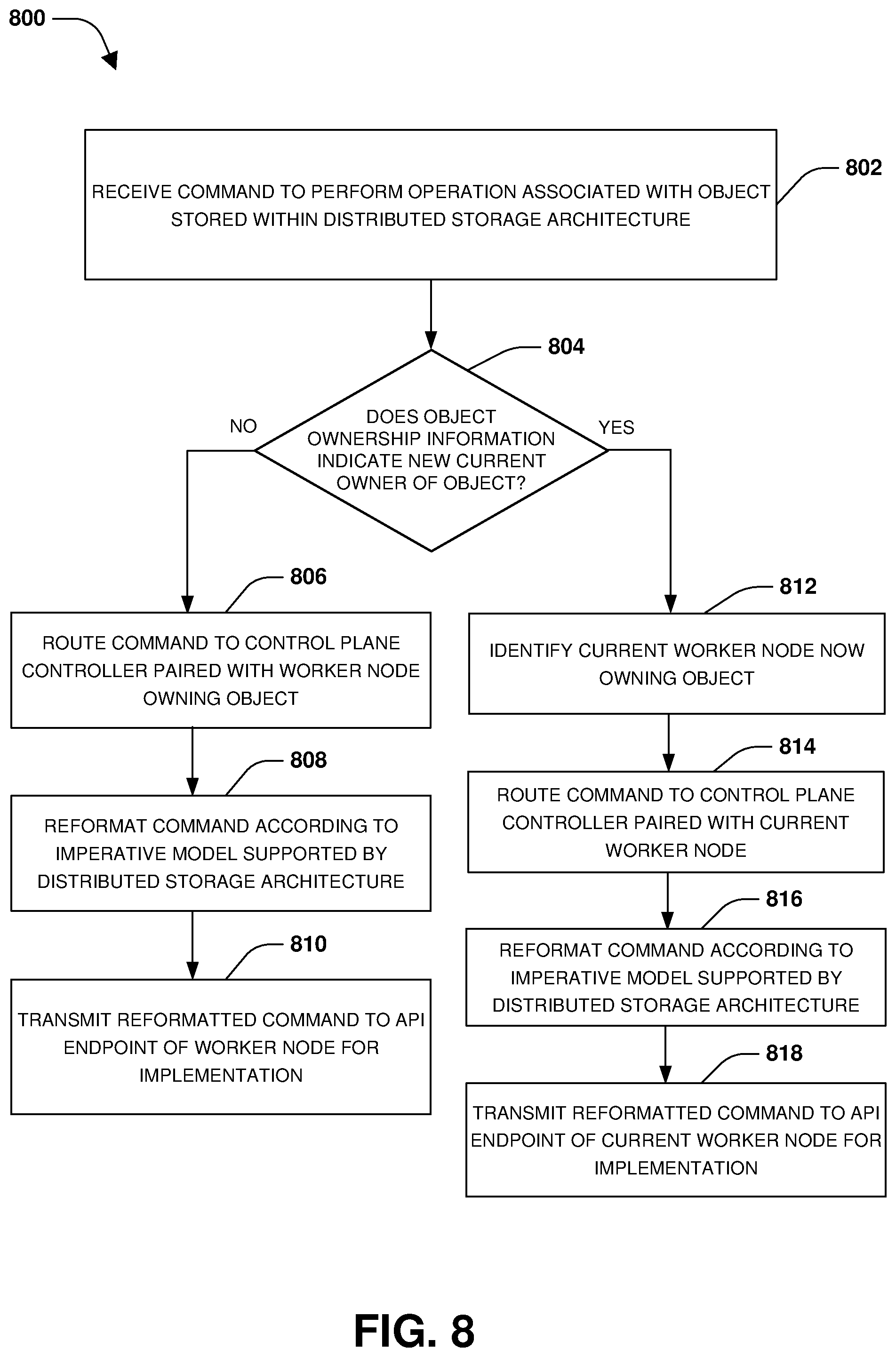 Patent US12321790 Figure 10 – Distributed control plane for handling worker node failures of a distributed storage architecture