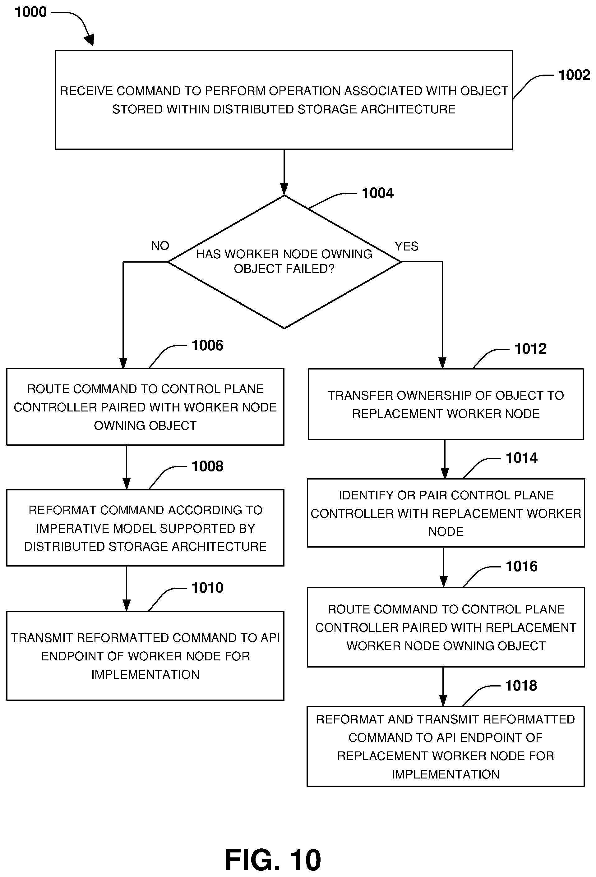 Patent US12321790 Figure 13 – Distributed control plane for handling worker node failures of a distributed storage architecture