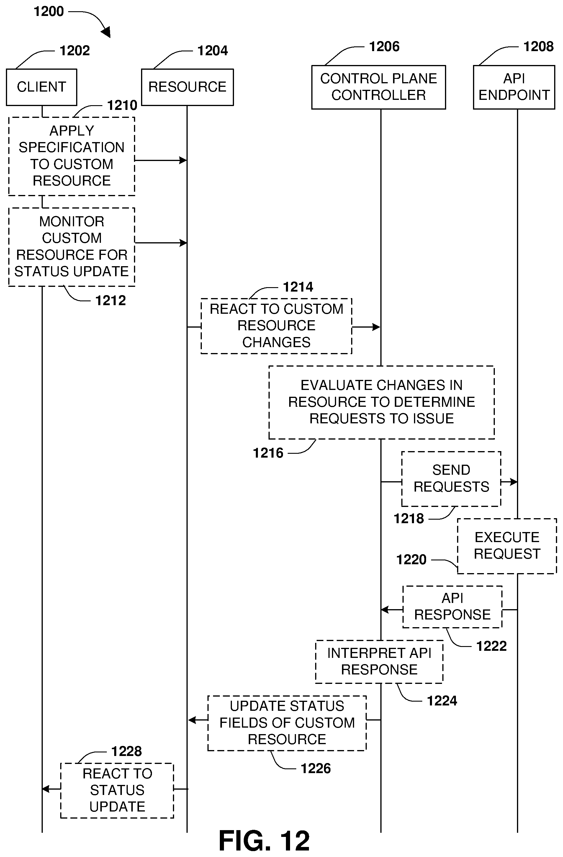 Patent US12321790 Figure 18 – Distributed control plane for handling worker node failures of a distributed storage architecture