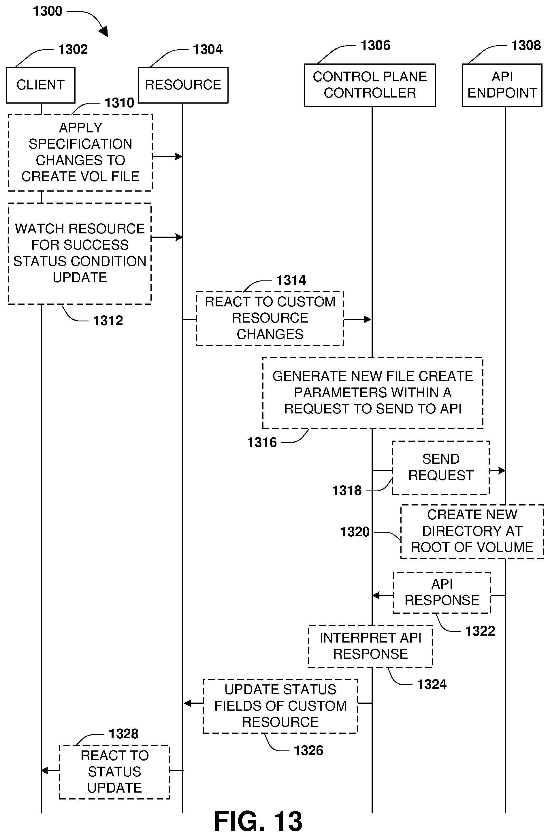 Patent US12321790 Figure 19 – Distributed control plane for handling worker node failures of a distributed storage architecture
