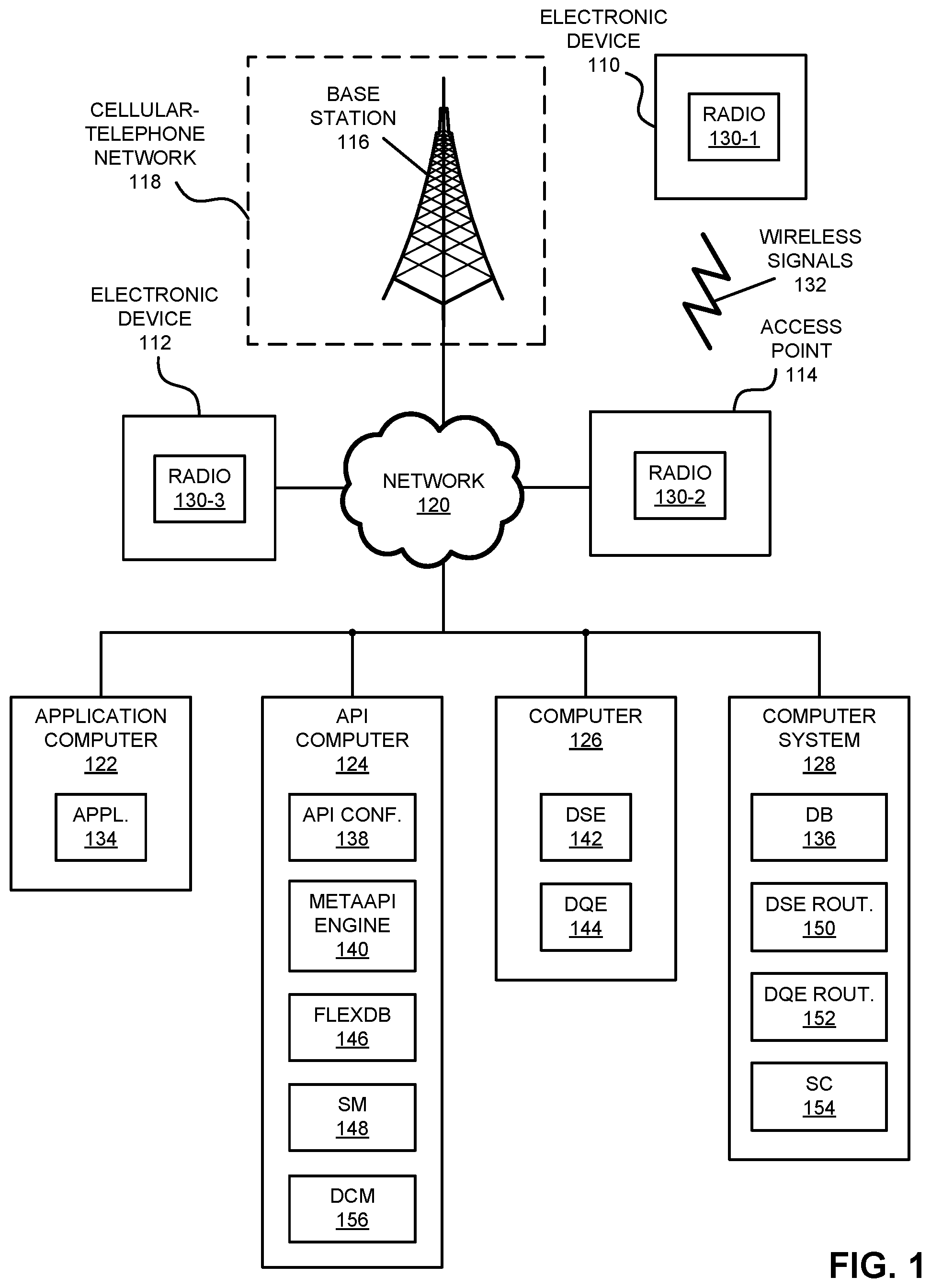 Patent US12321791 Figure 1 – Monitoring and automatic updating of an application programming interface