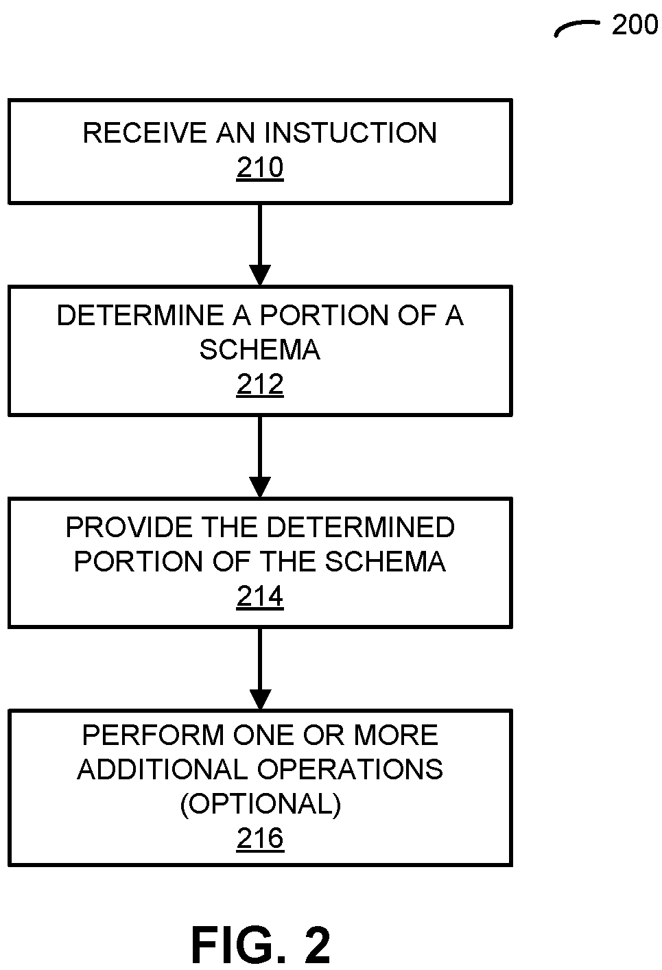 Patent US12321791 Figure 2 – Monitoring and automatic updating of an application programming interface