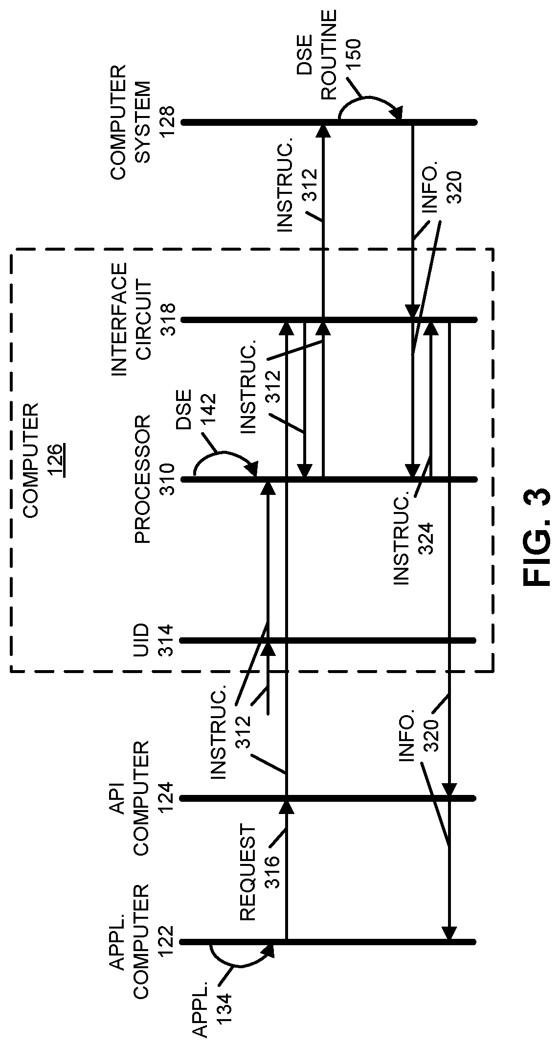 Patent US12321791 Figure 3 – Monitoring and automatic updating of an application programming interface