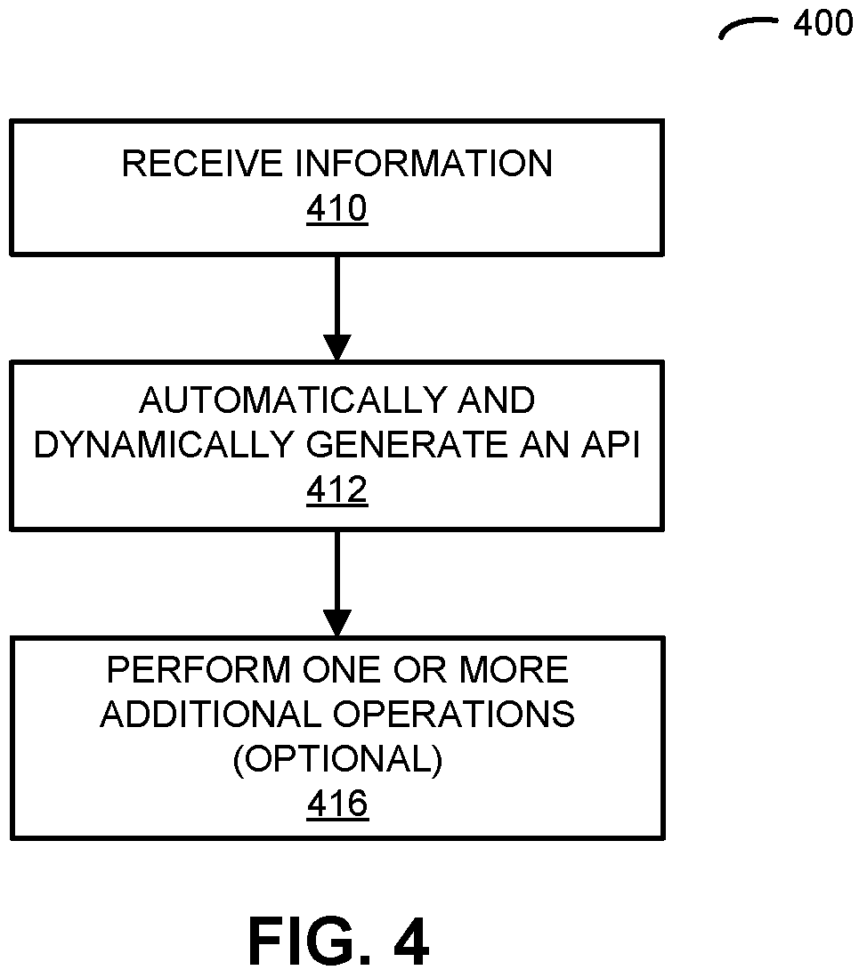 Patent US12321791 Figure 4 – Monitoring and automatic updating of an application programming interface